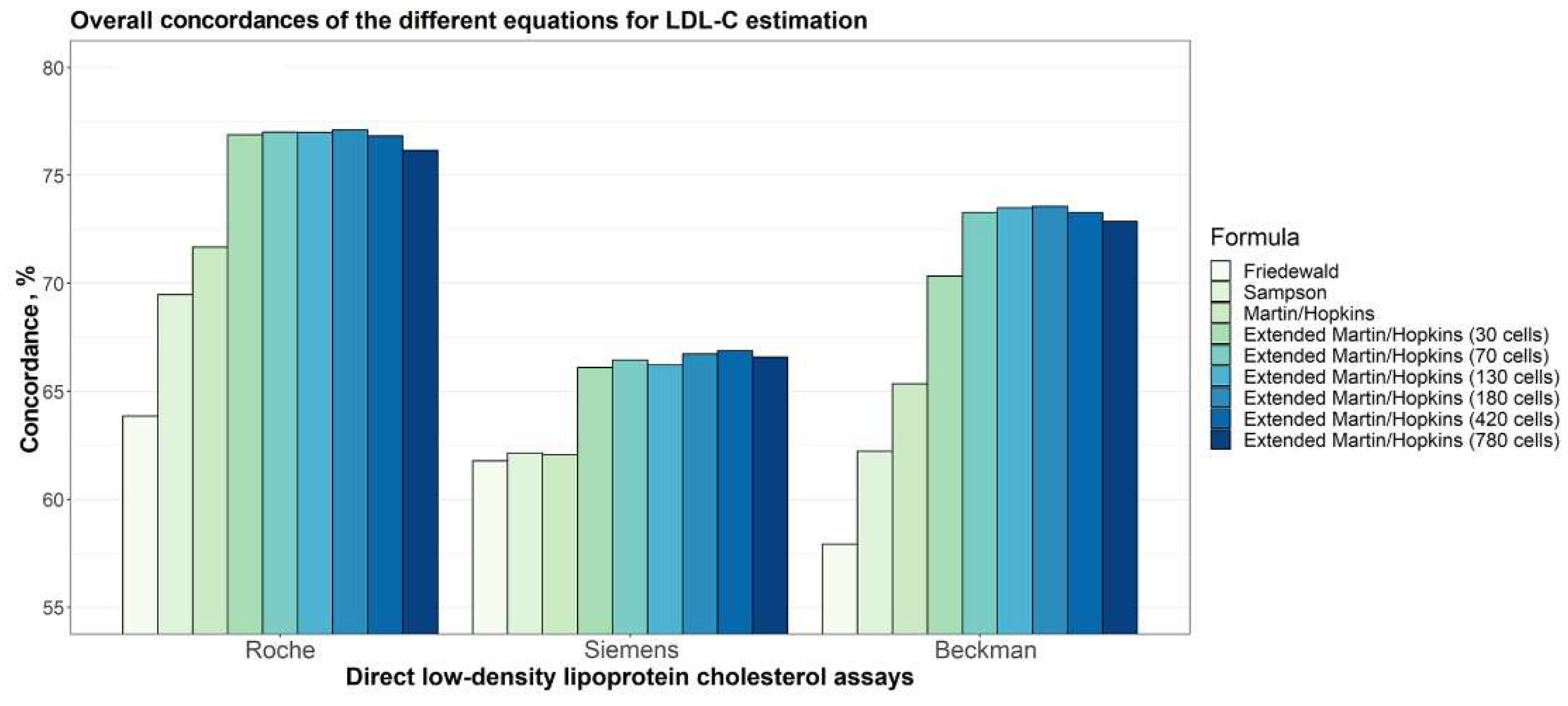 Preprints 142736 g005