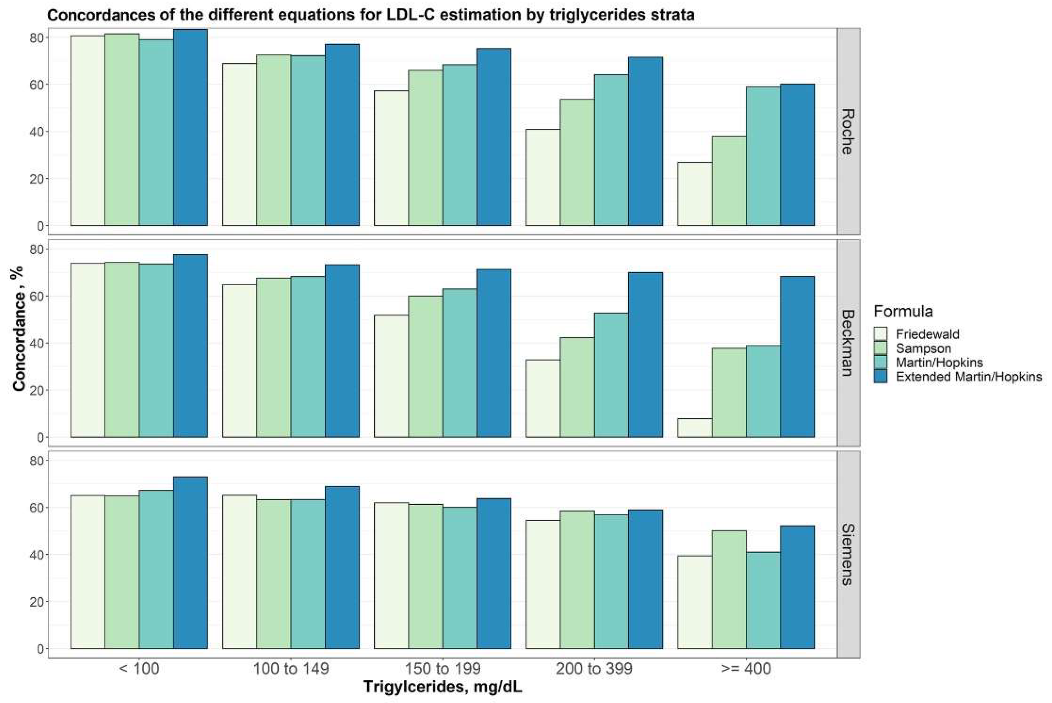 Preprints 142736 g006