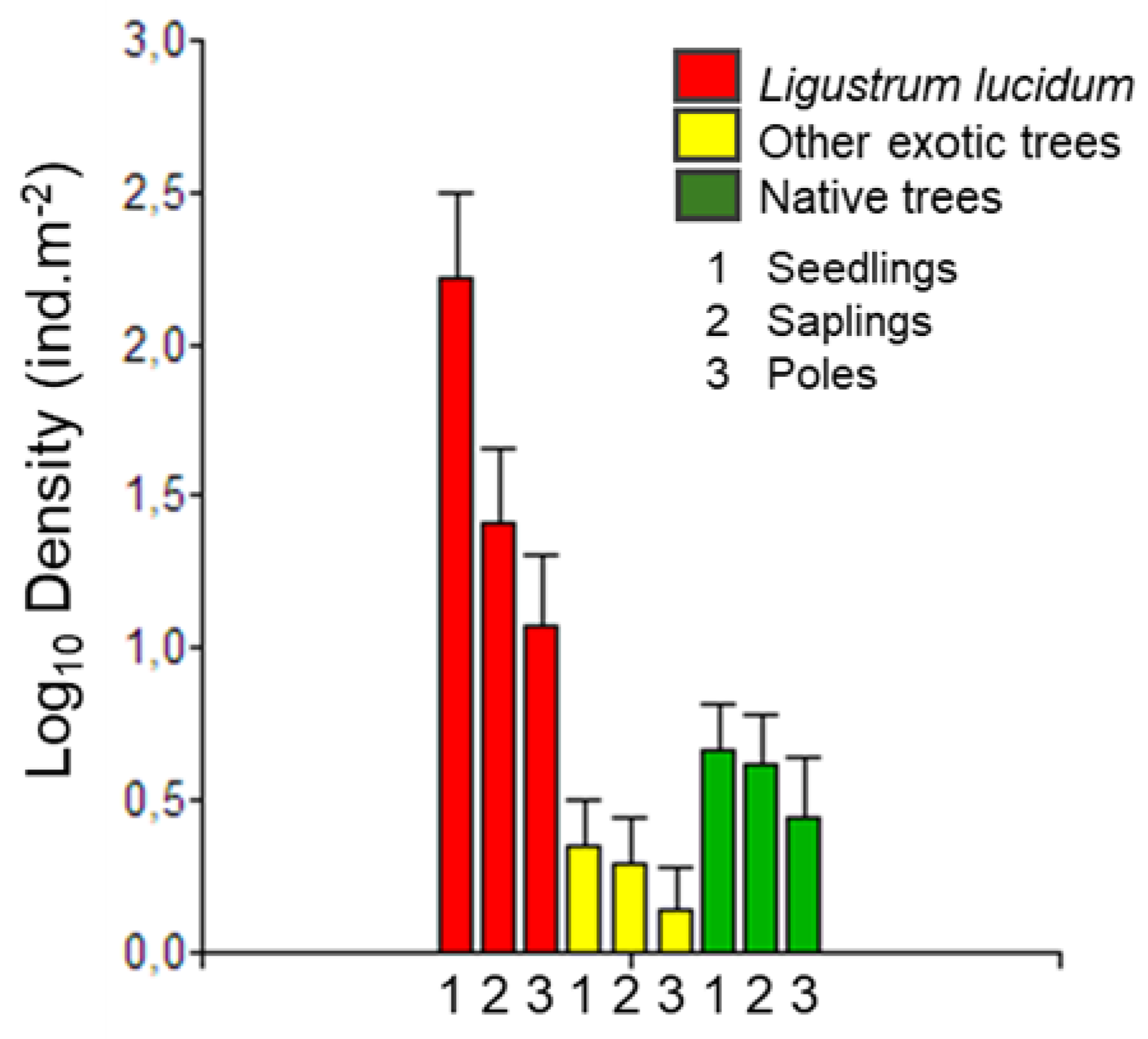 Preprints 146748 g002