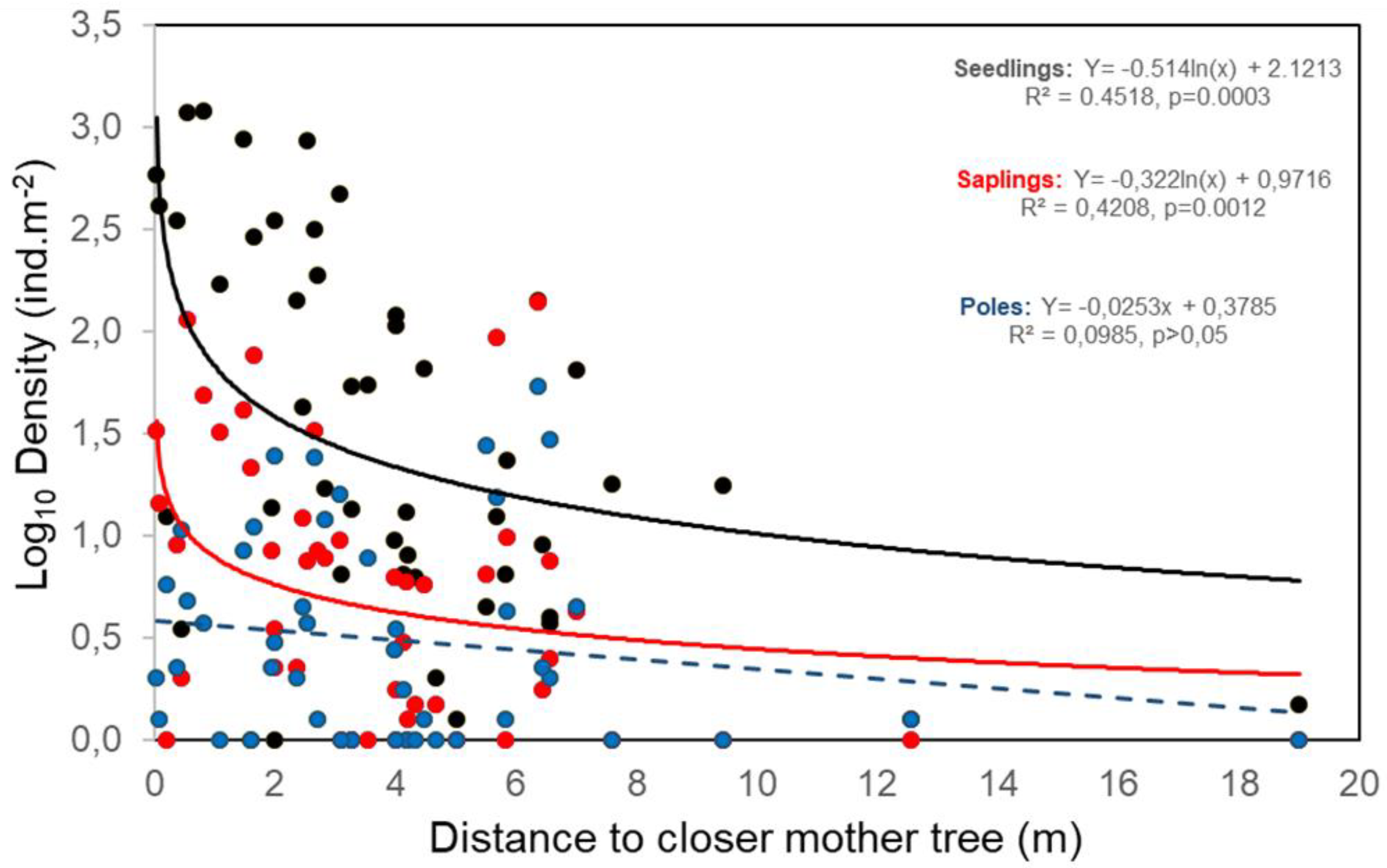 Preprints 146748 g003