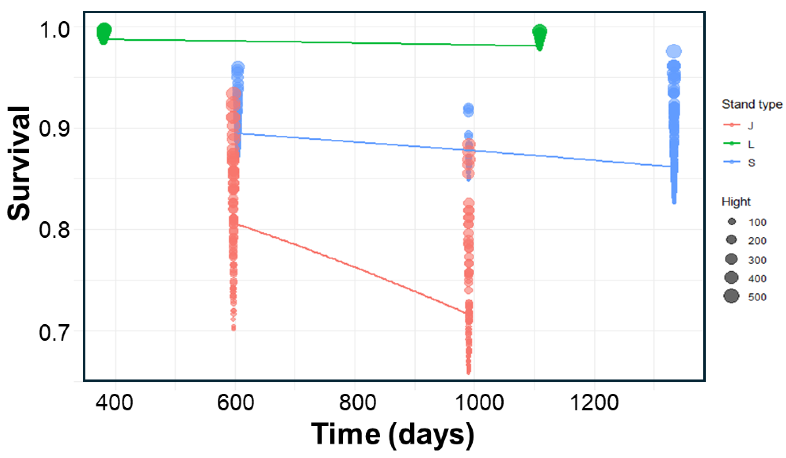 Preprints 146748 g005