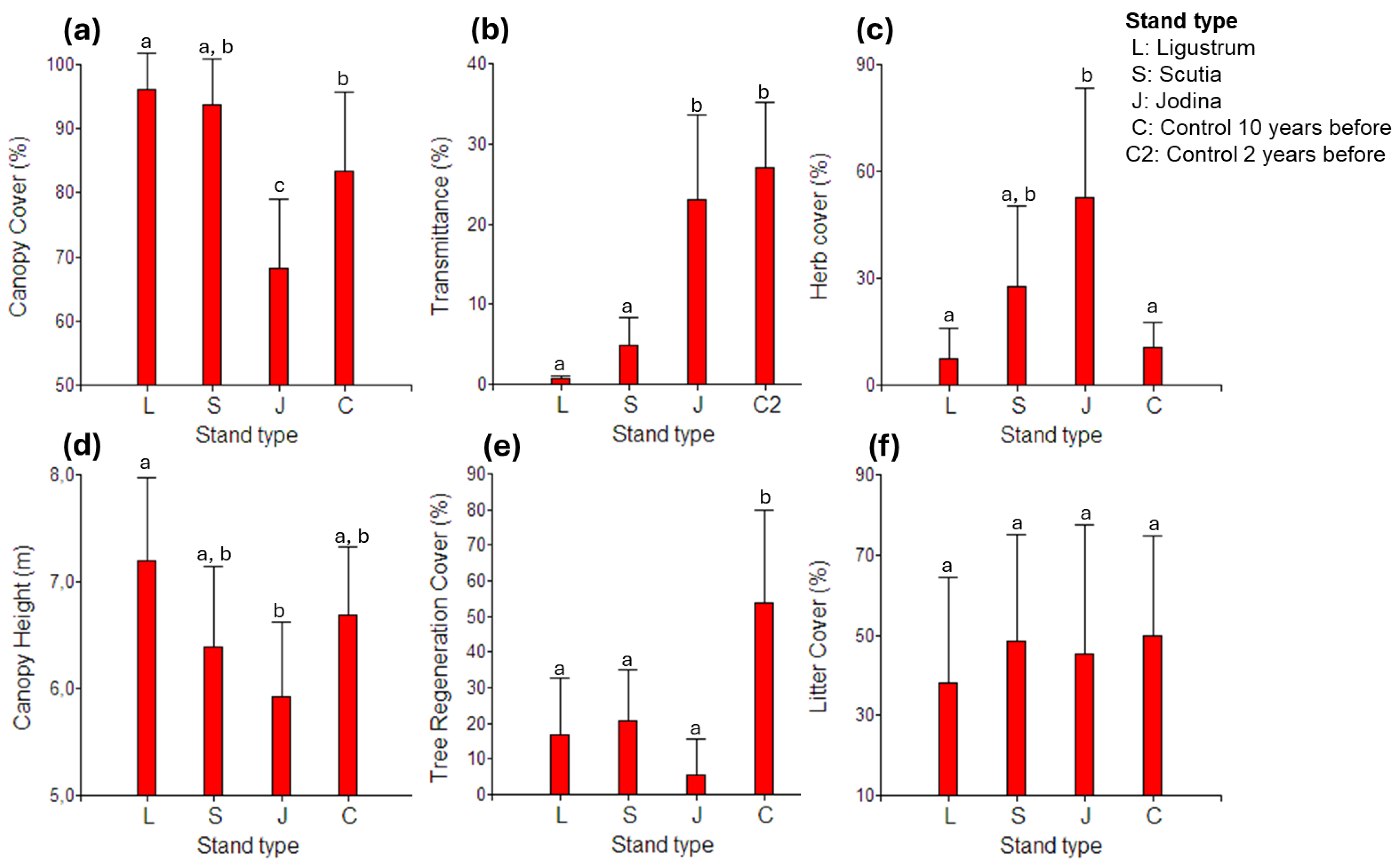 Preprints 146748 g006