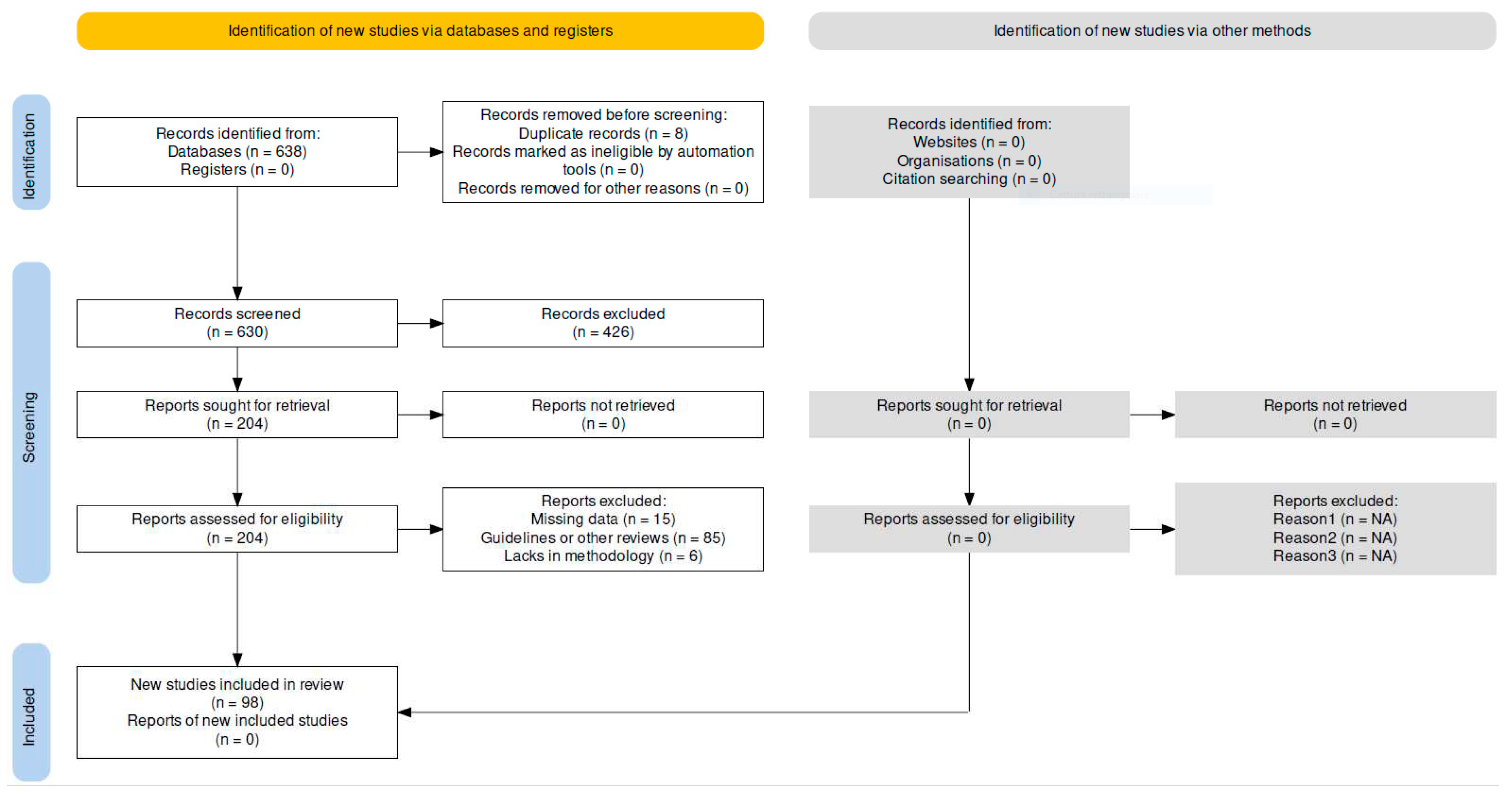 Preprints 80668 g001