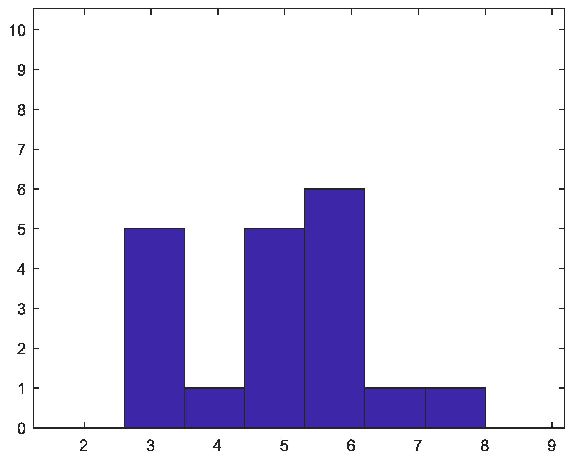 Preprints 164448 g001