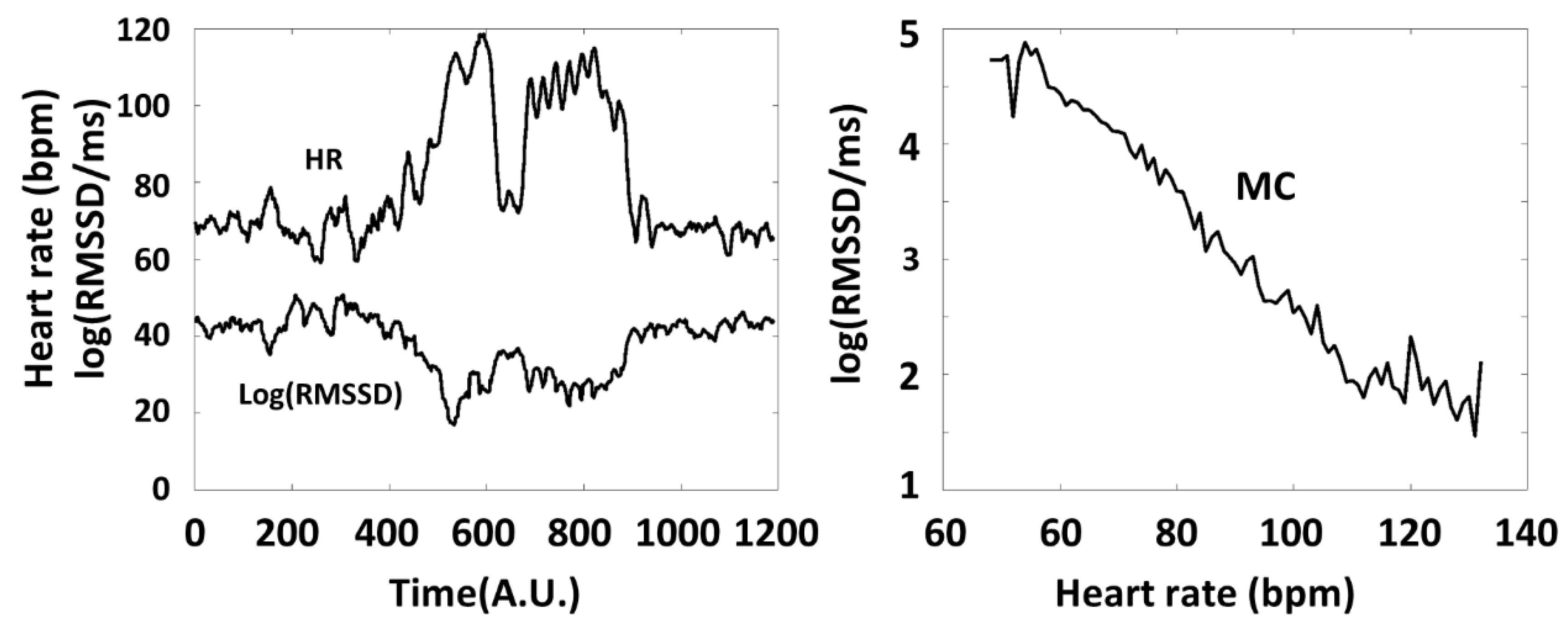 Preprints 164448 g002