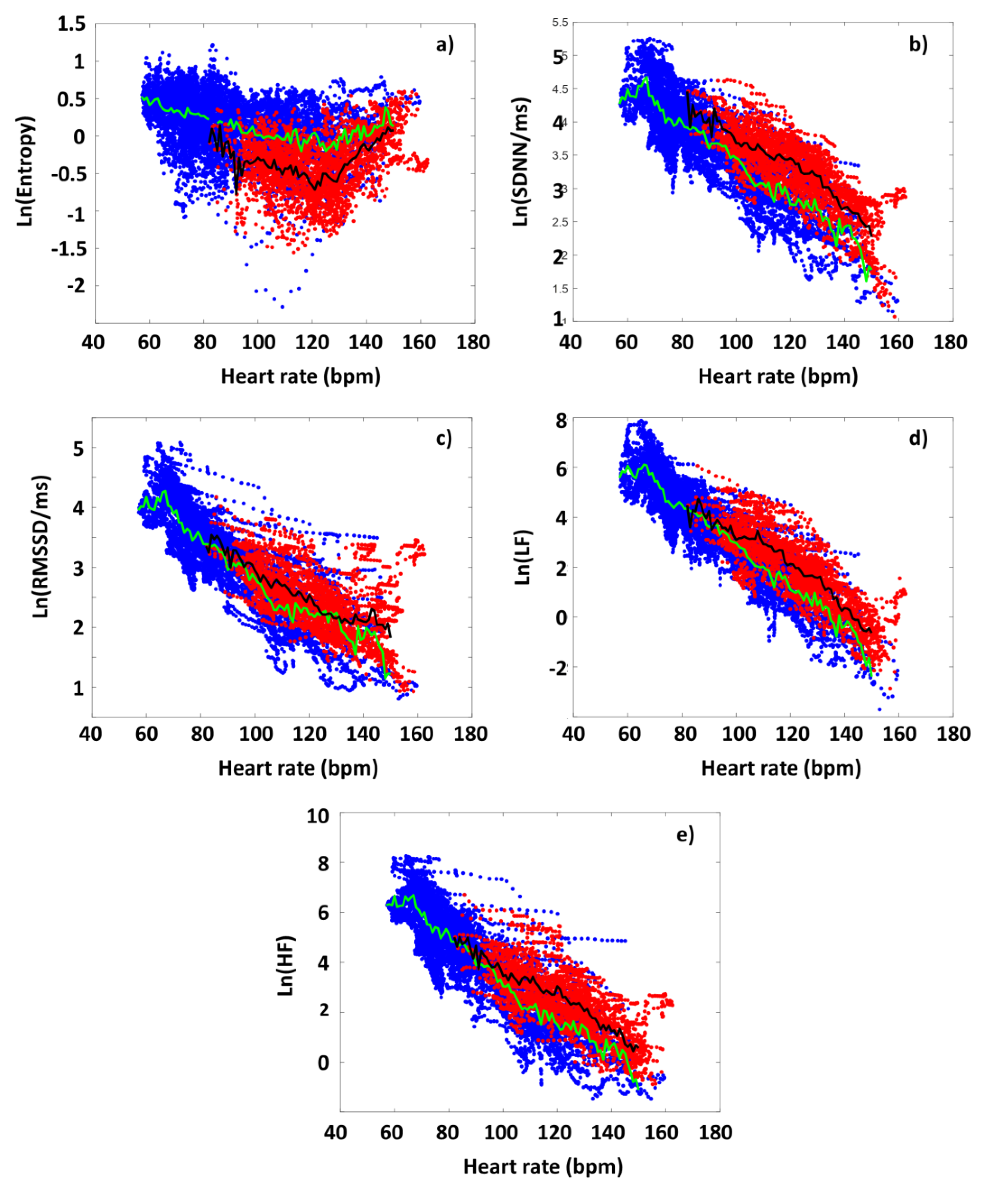 Preprints 164448 g003