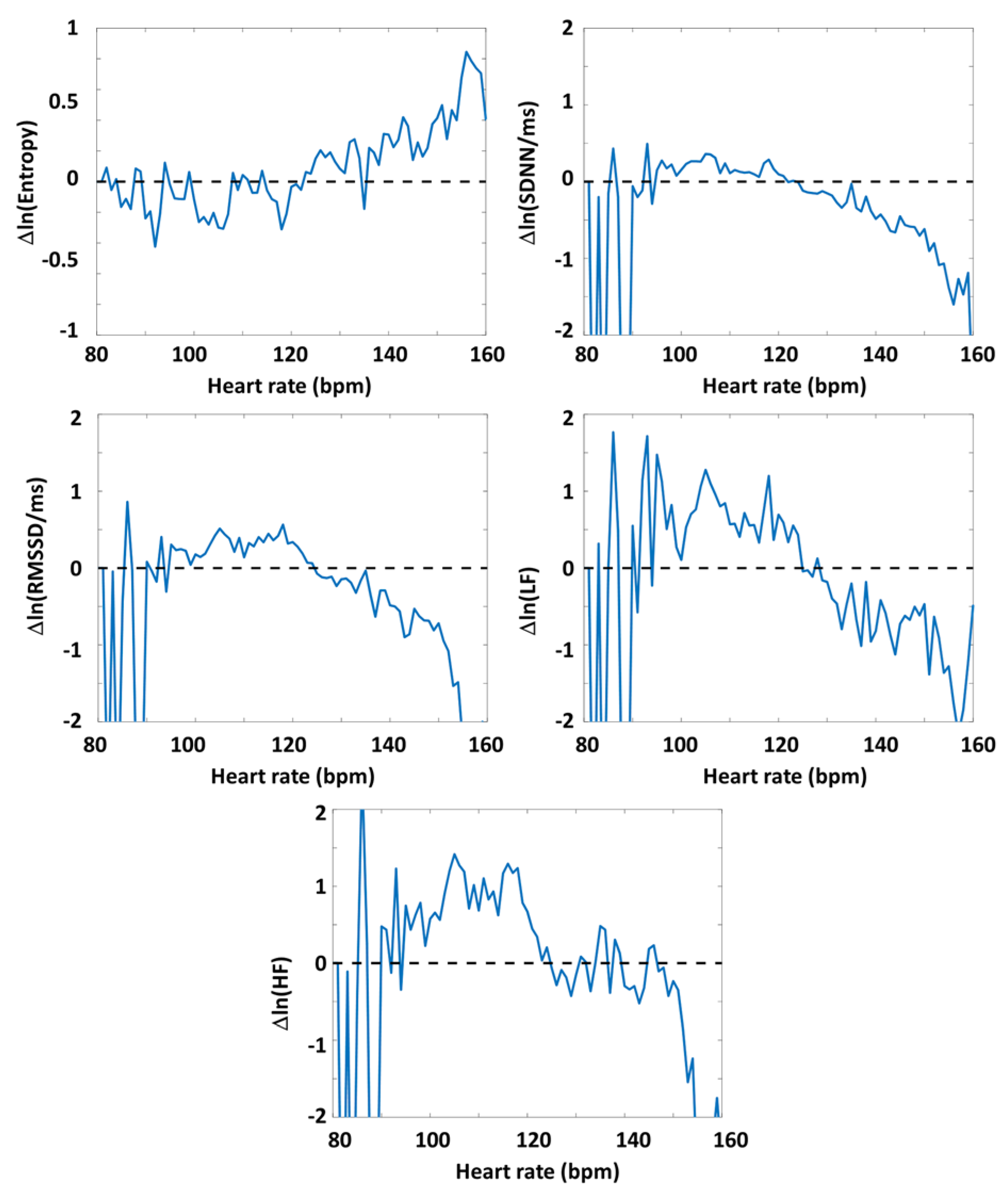 Preprints 164448 g004