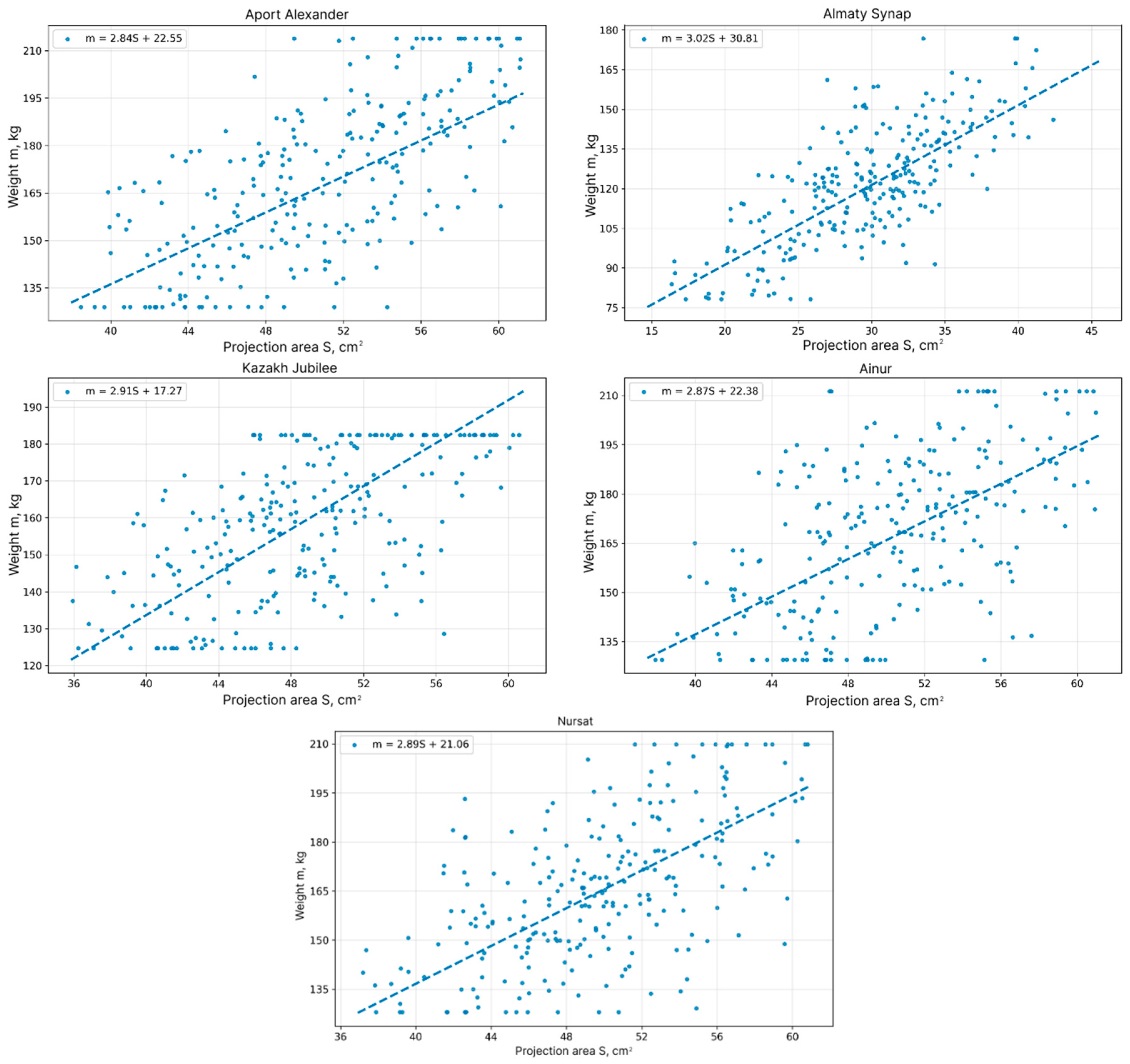 Preprints 214743 g007
