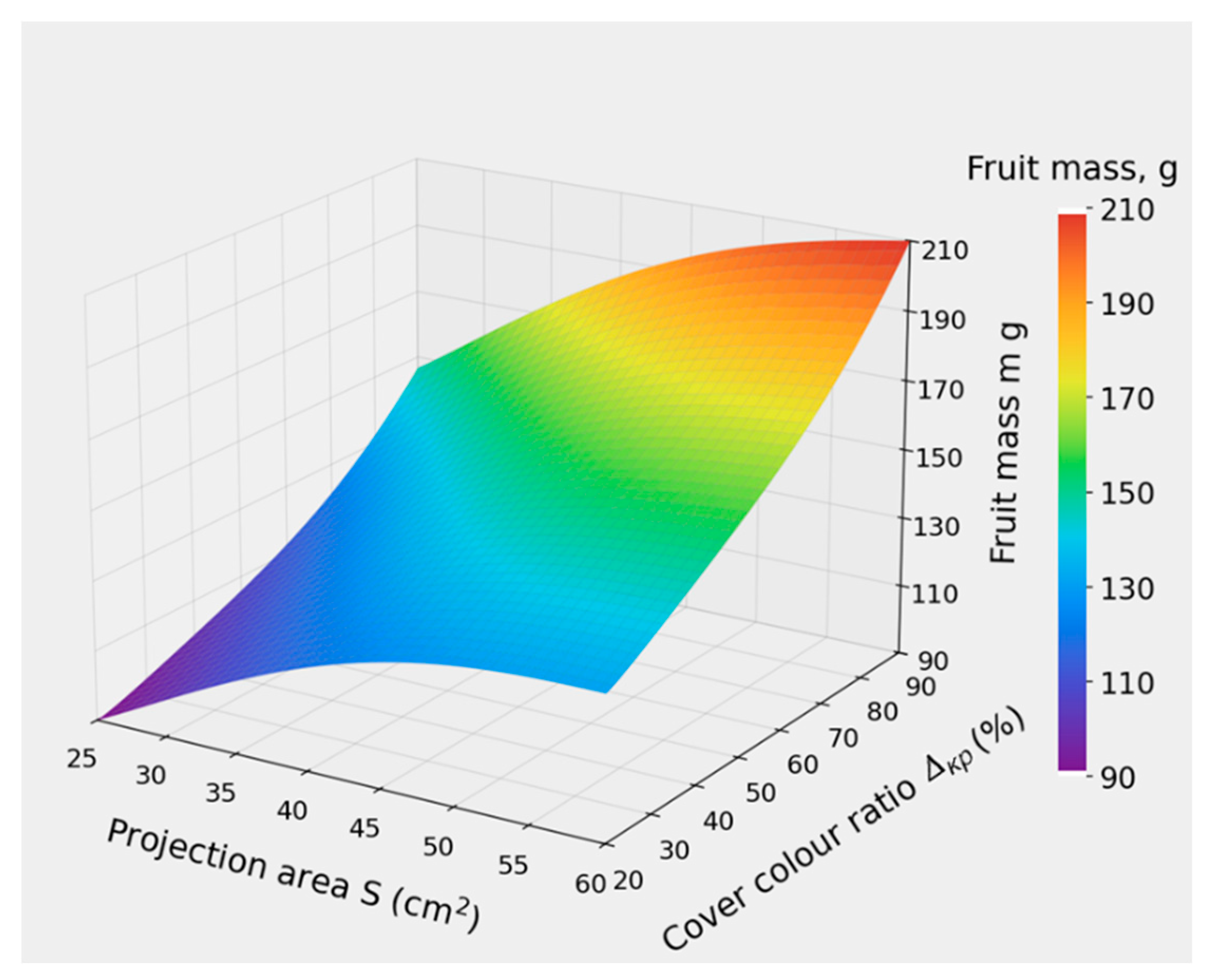 Preprints 214743 g008