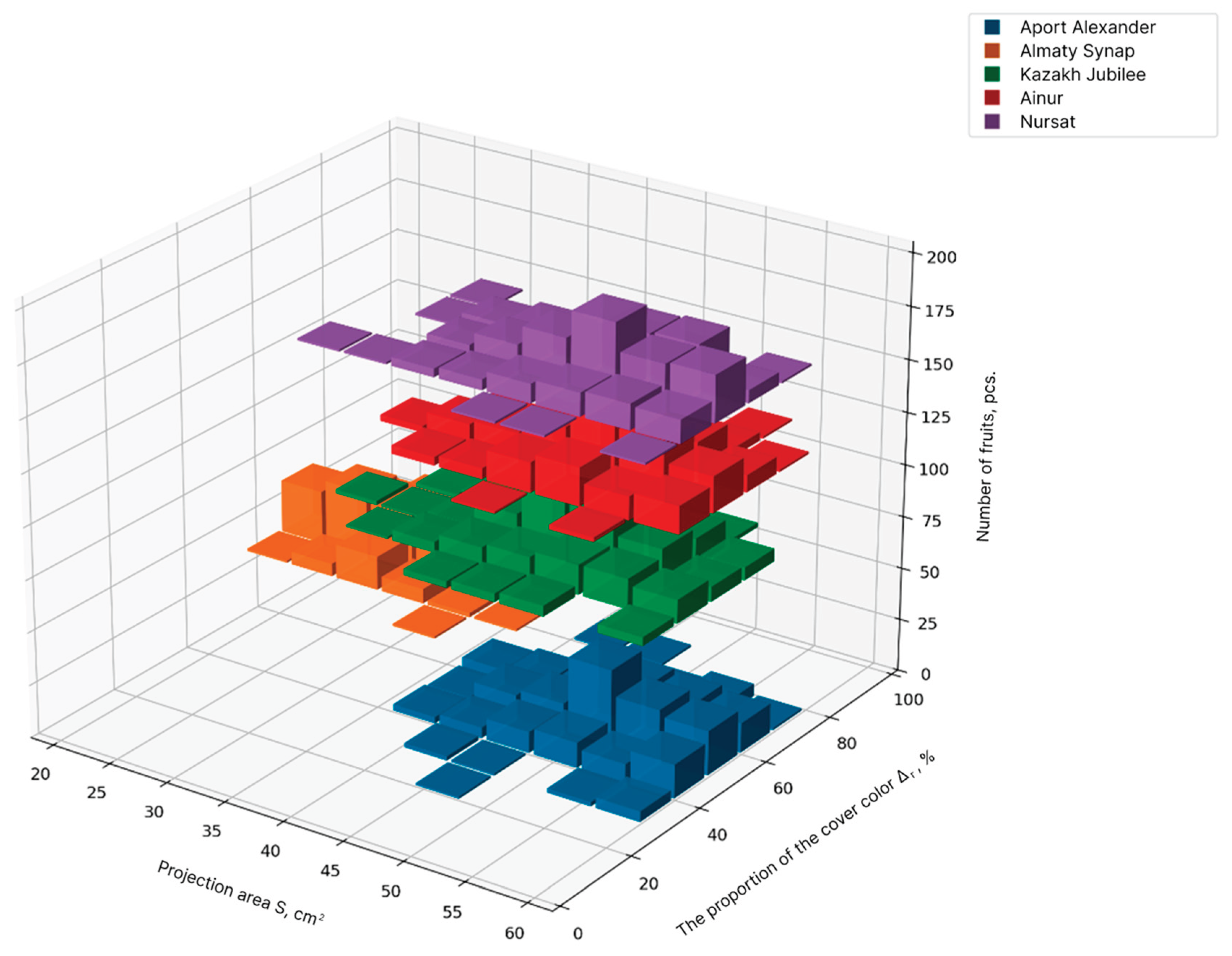 Preprints 214743 g009