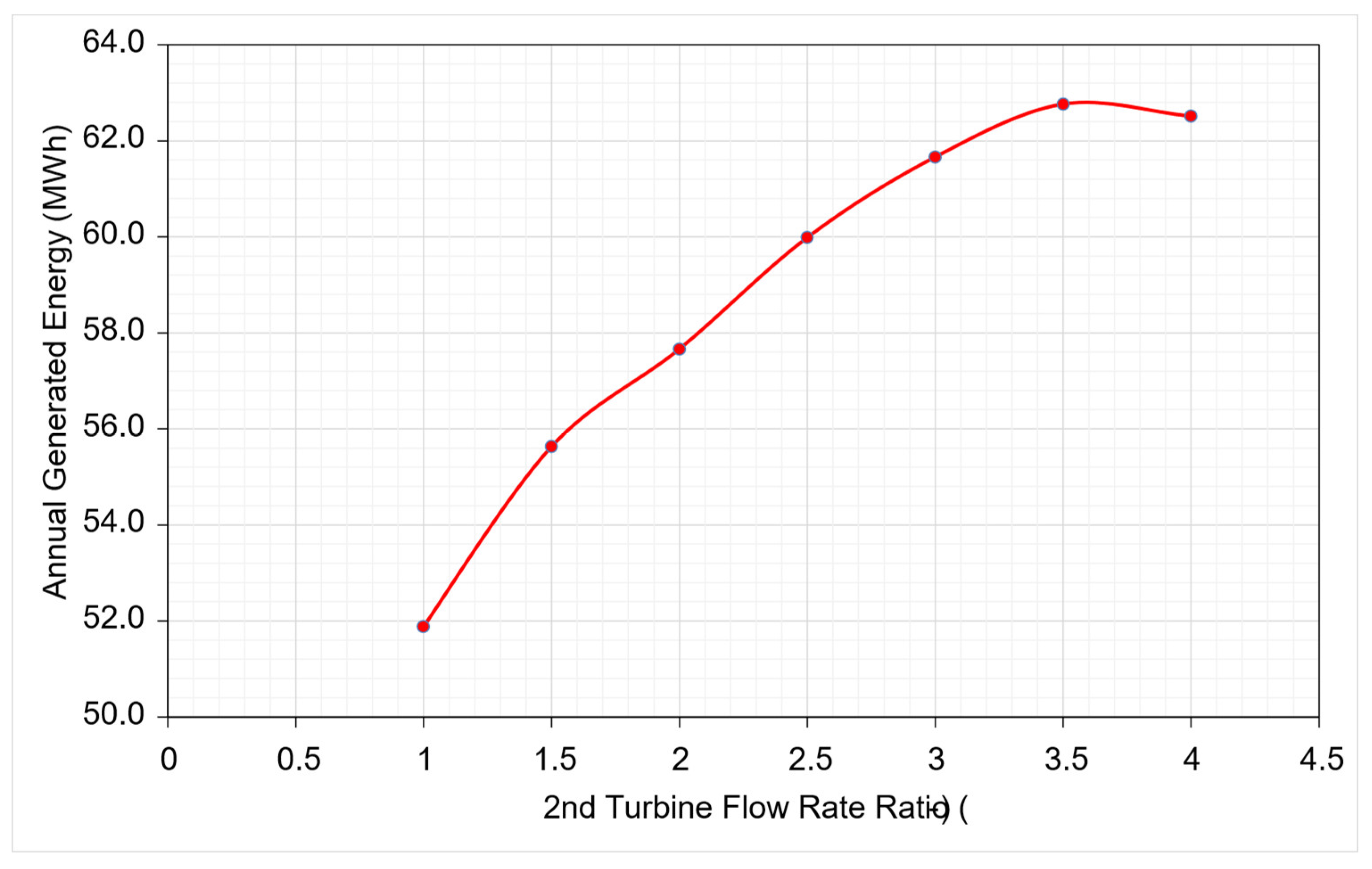 Preprints 156510 g011