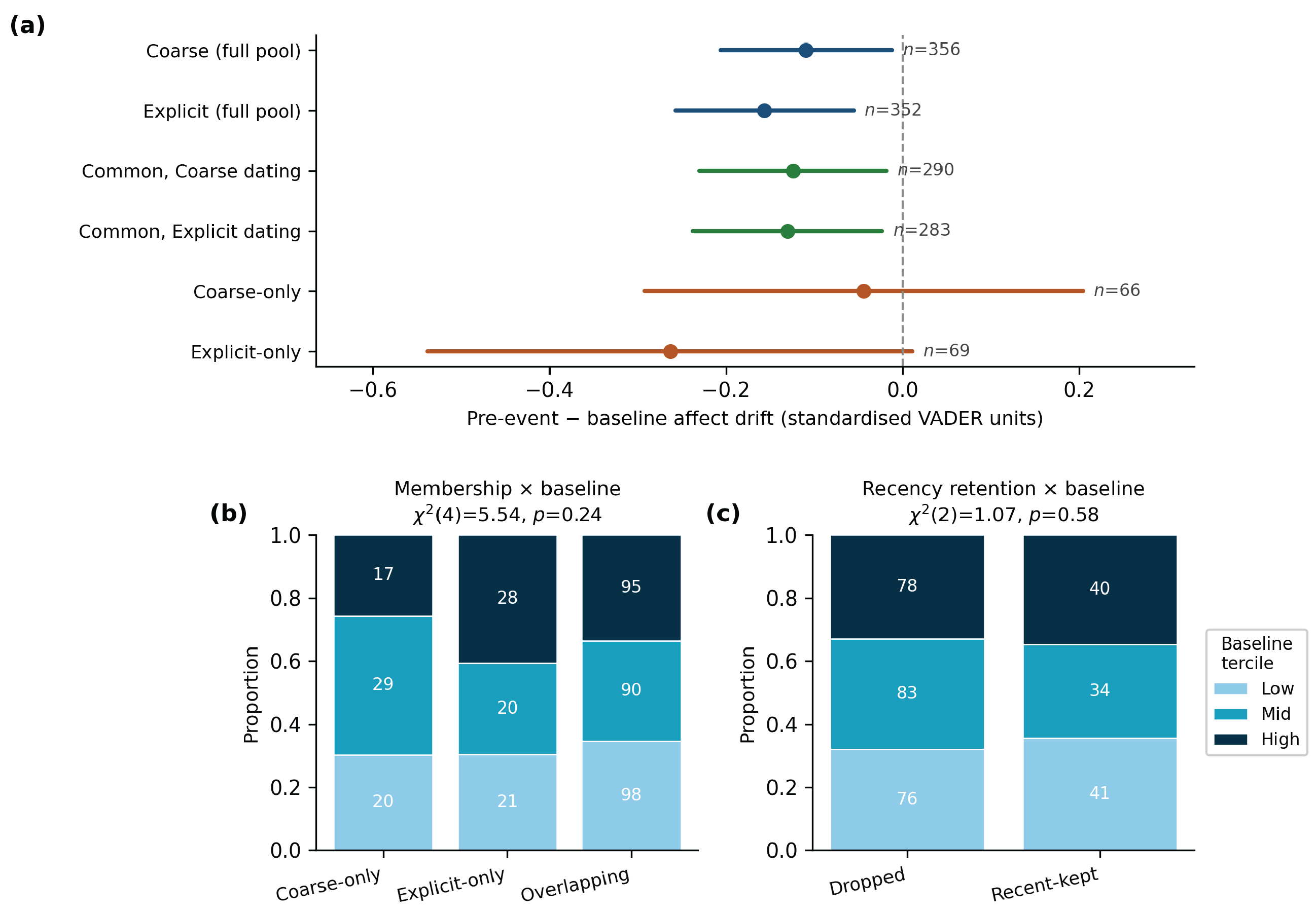 Preprints 229805 g002 Preprints 229805 g002