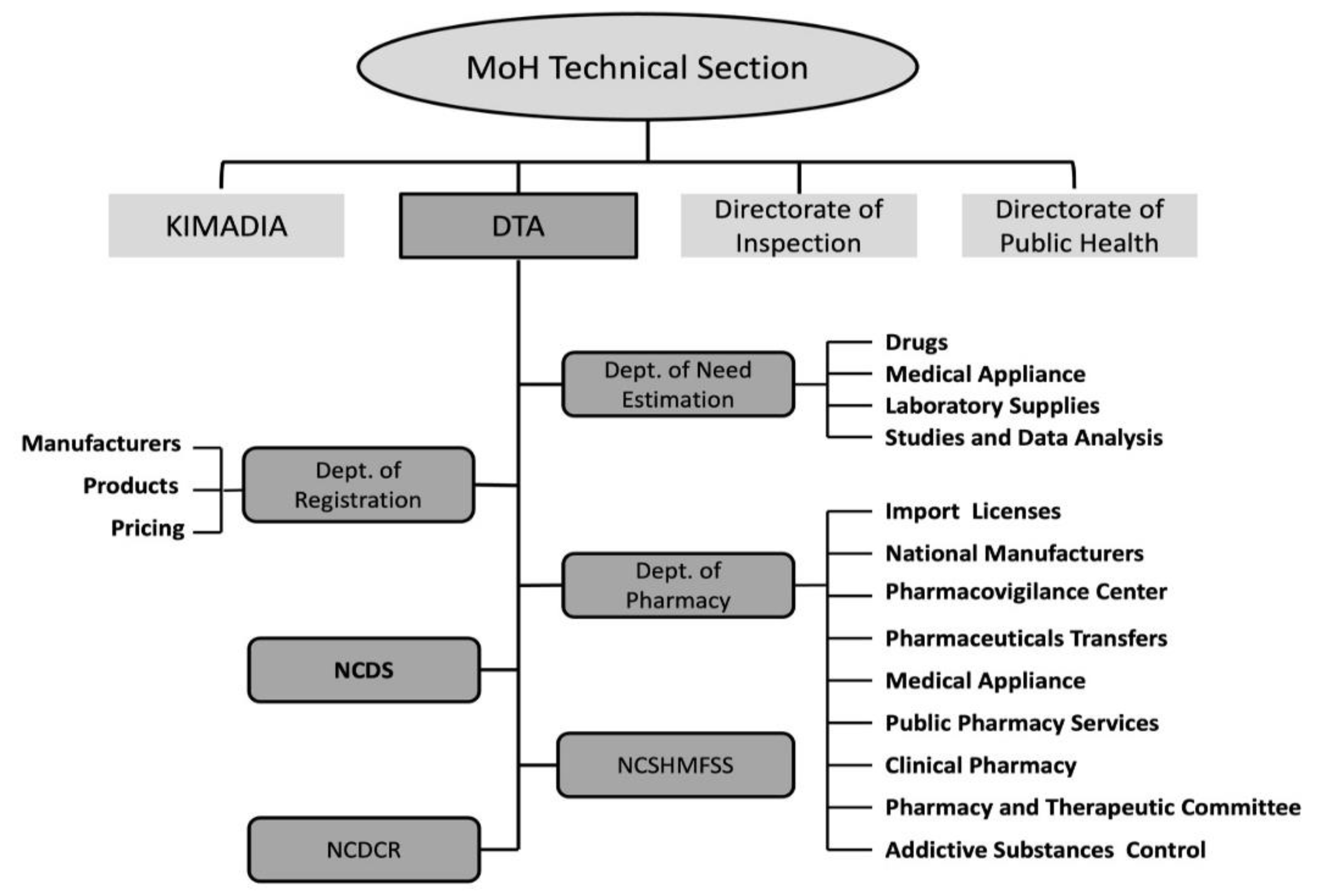 Preprints 139650 g001