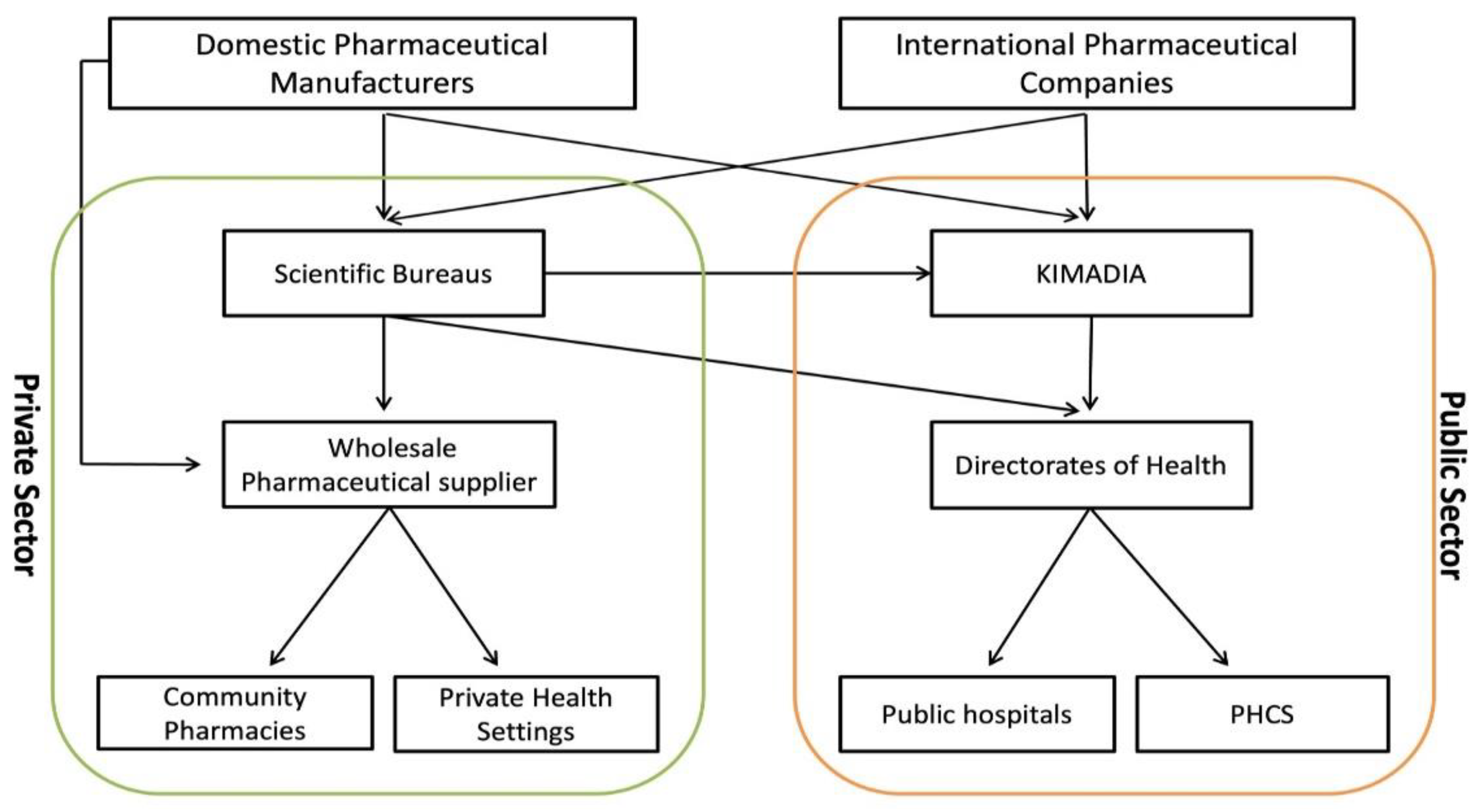 Preprints 139650 g002