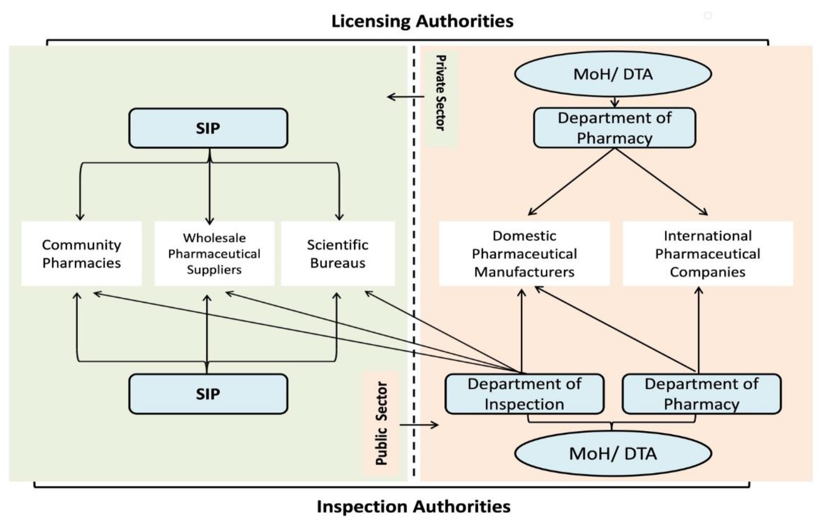 Preprints 139650 g003