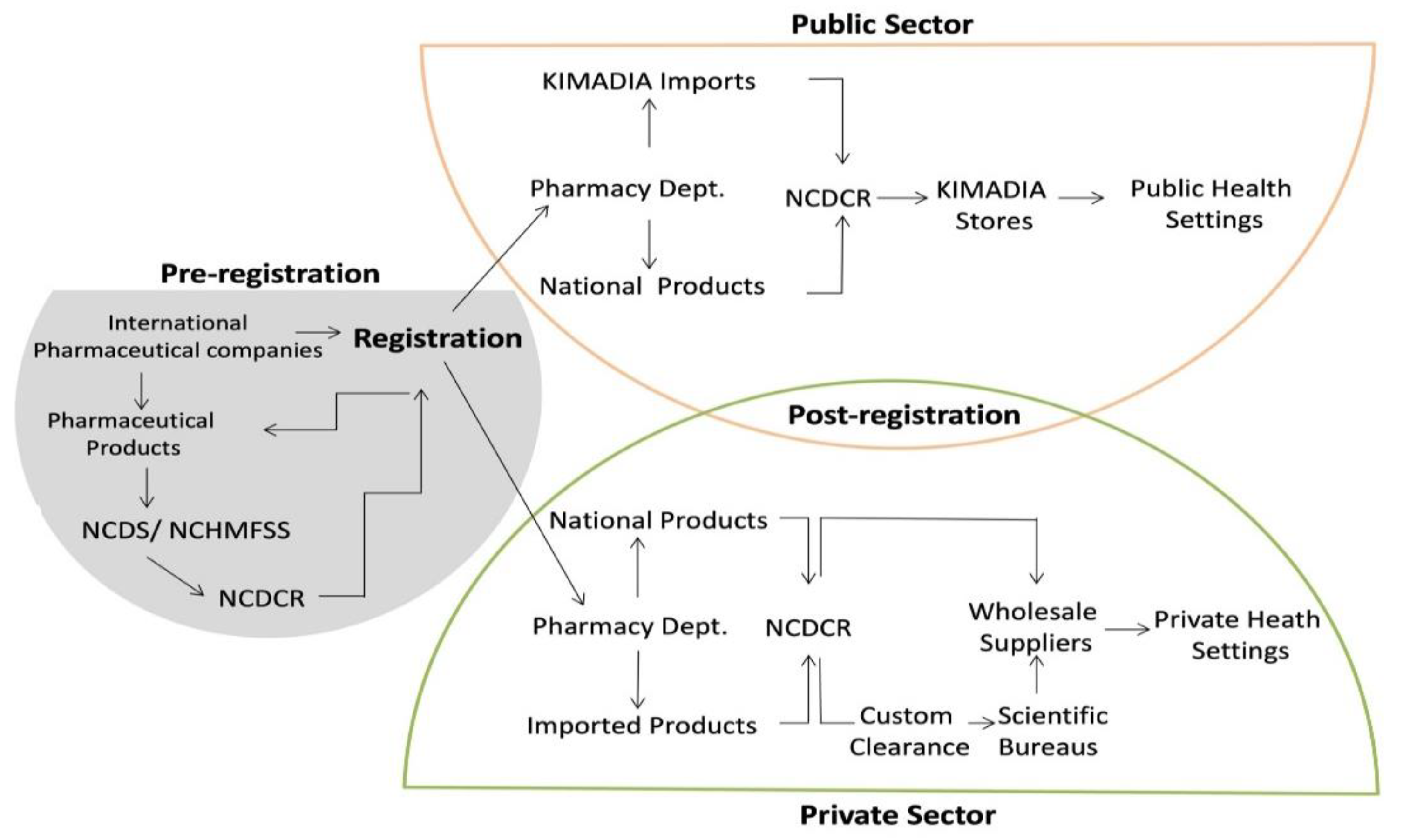 Preprints 139650 g004