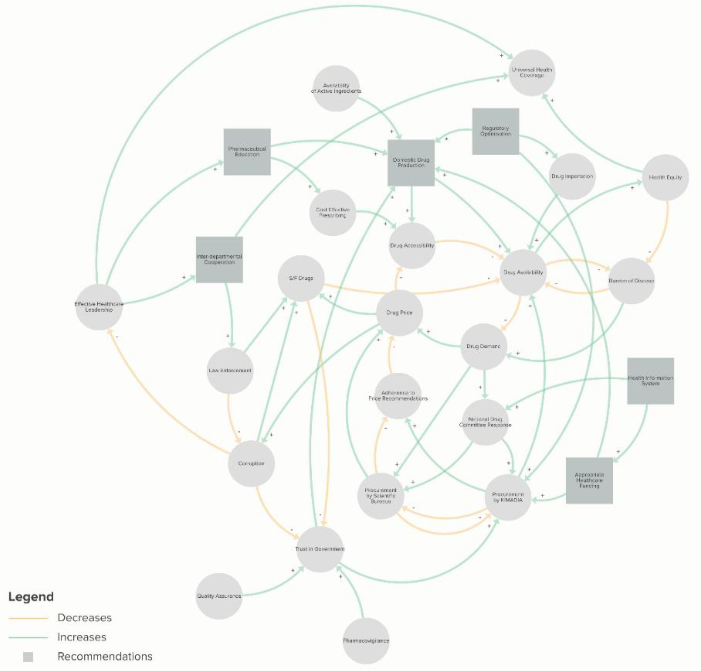 Preprints 139650 g005