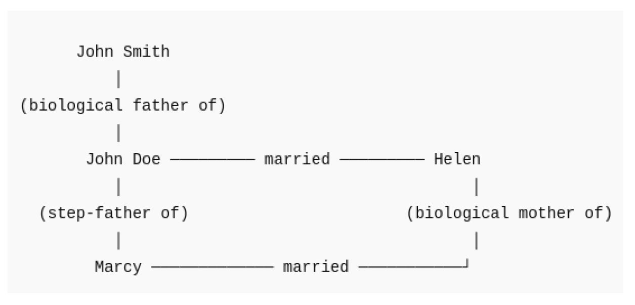 Preprints 205771 g025