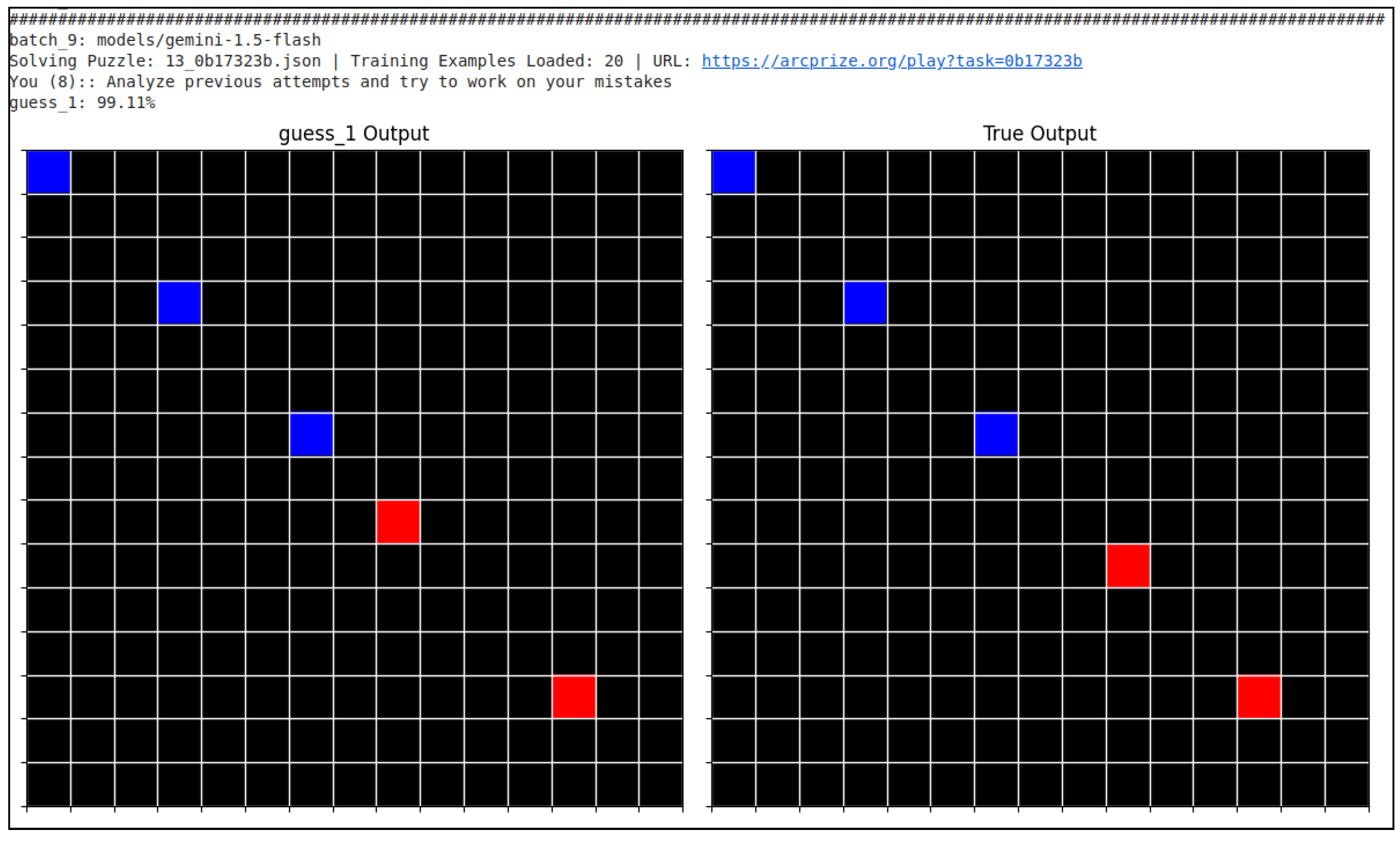 Preprints 205771 g050