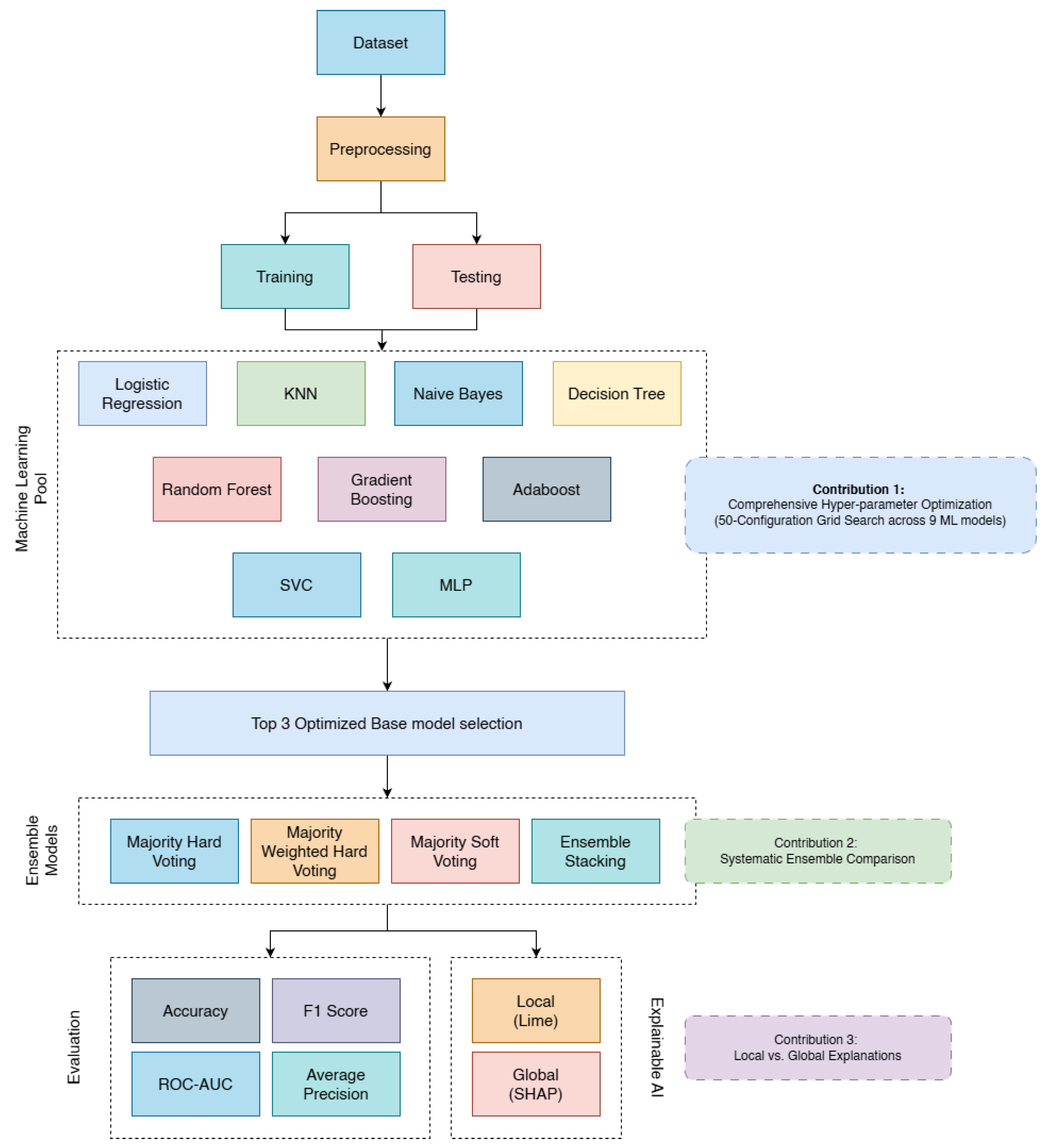 Preprints 191529 g001