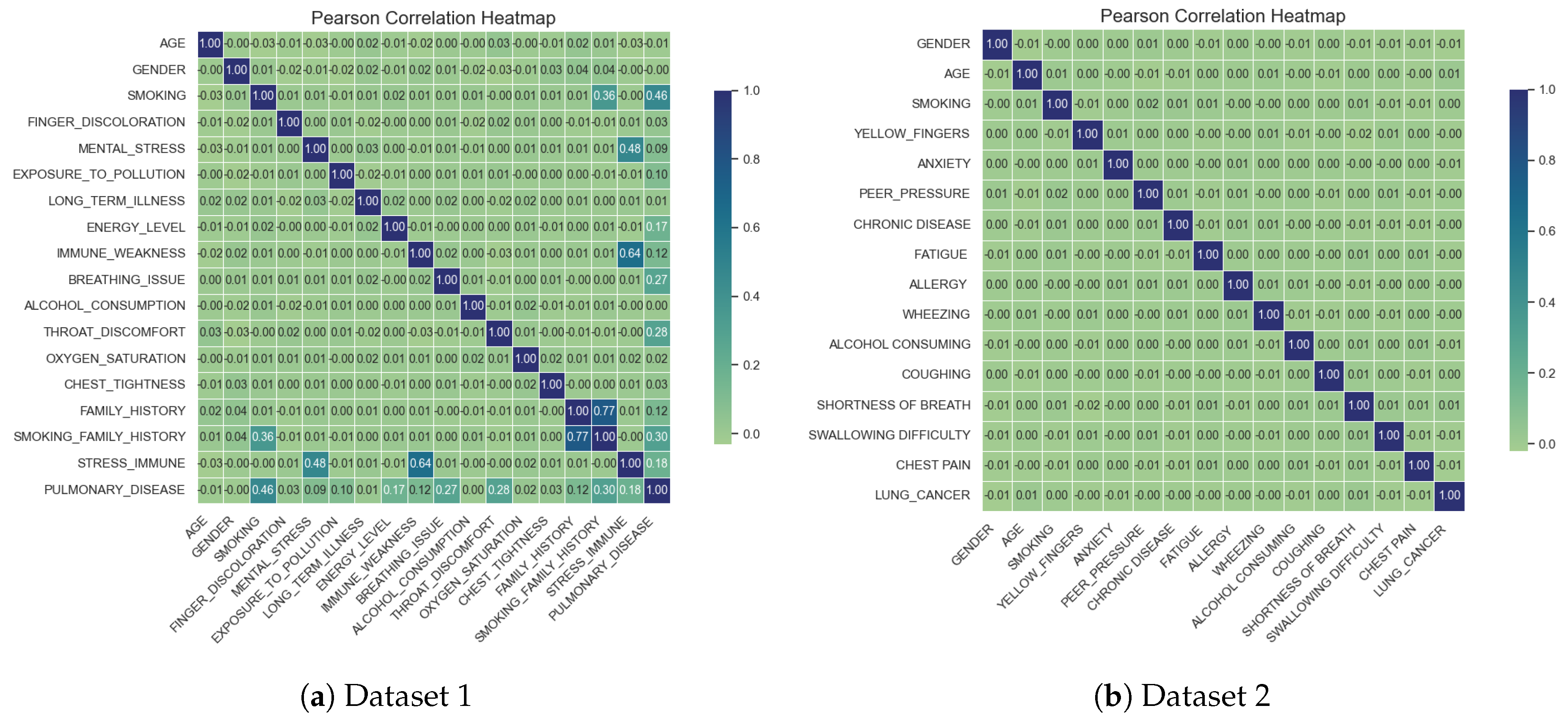 Preprints 191529 g002