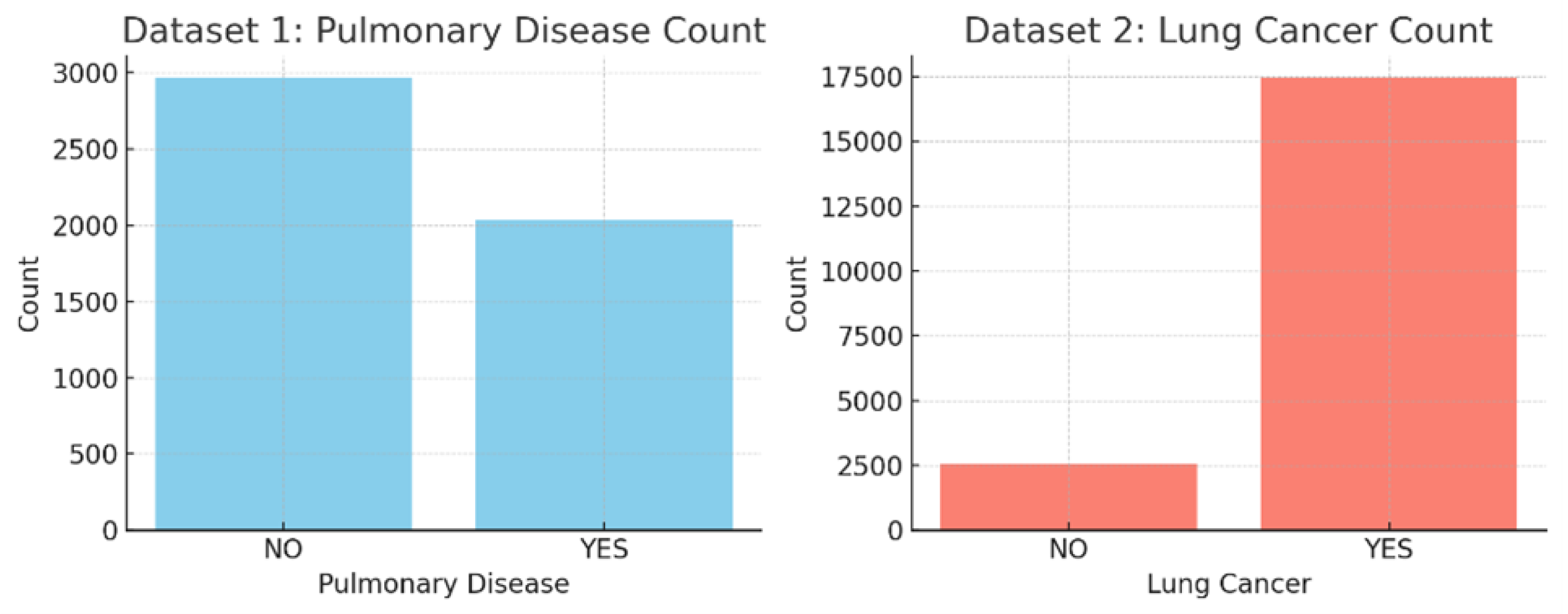 Preprints 191529 g003