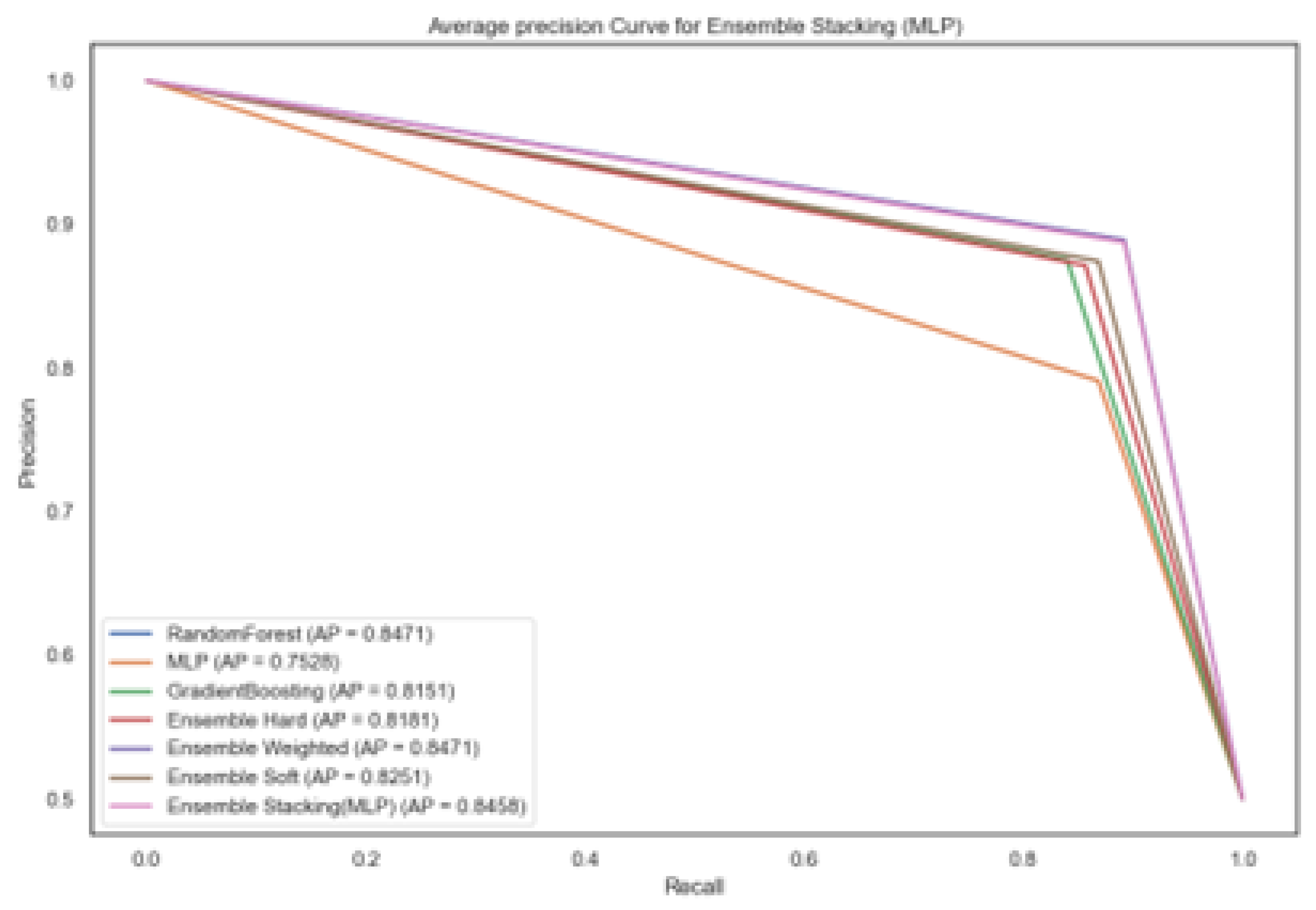 Preprints 191529 g004