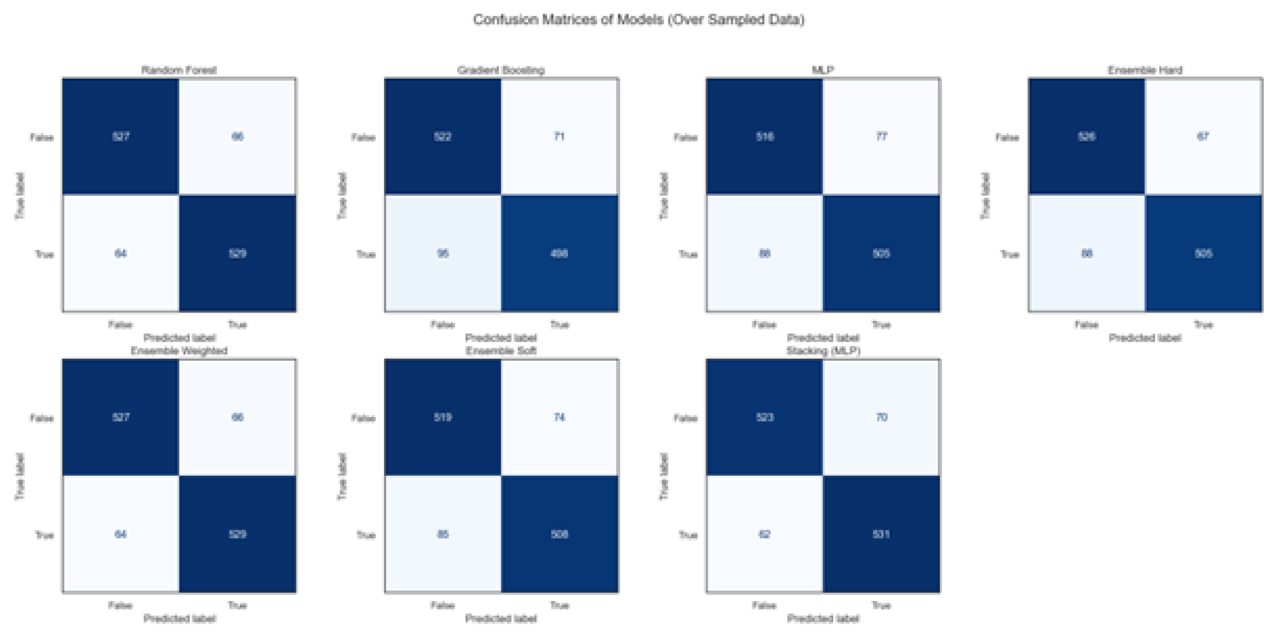 Preprints 191529 g005