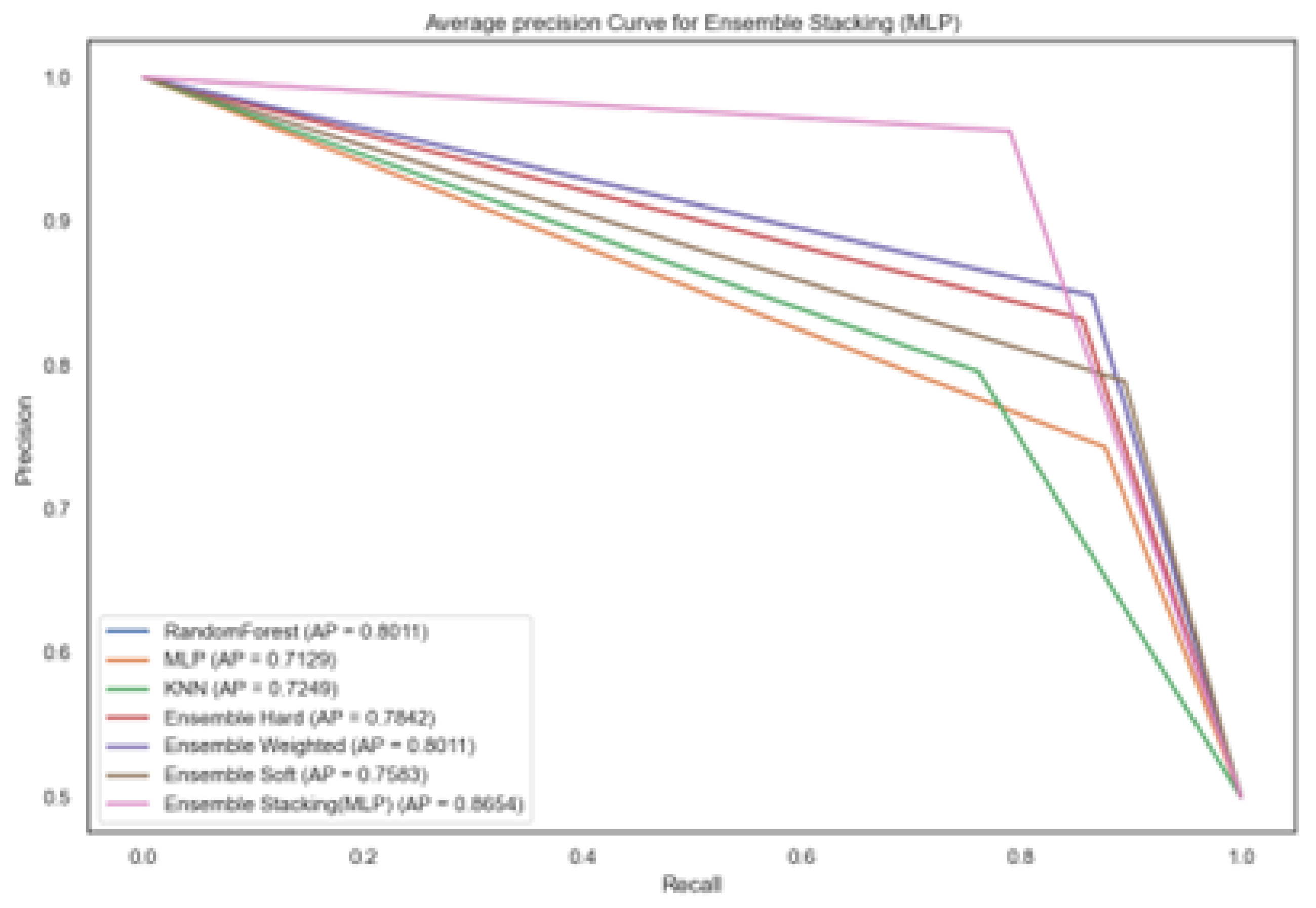 Preprints 191529 g006
