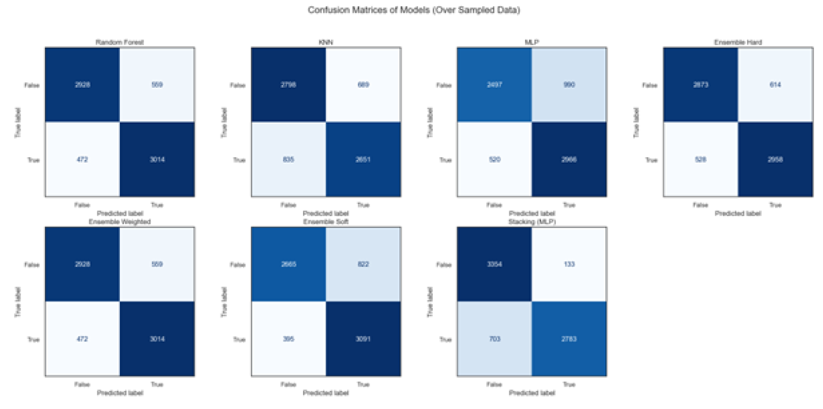 Preprints 191529 g007
