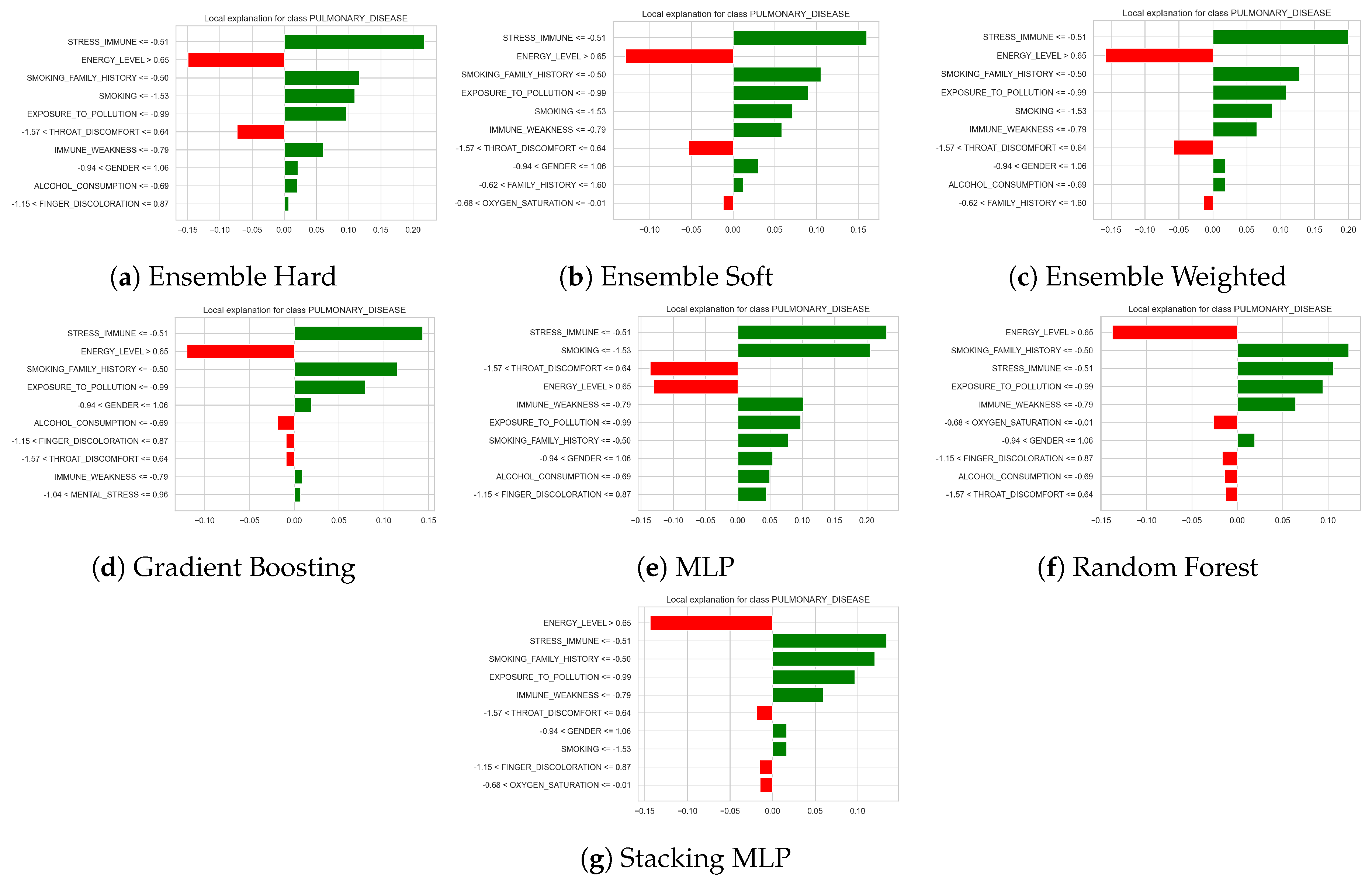 Preprints 191529 g008