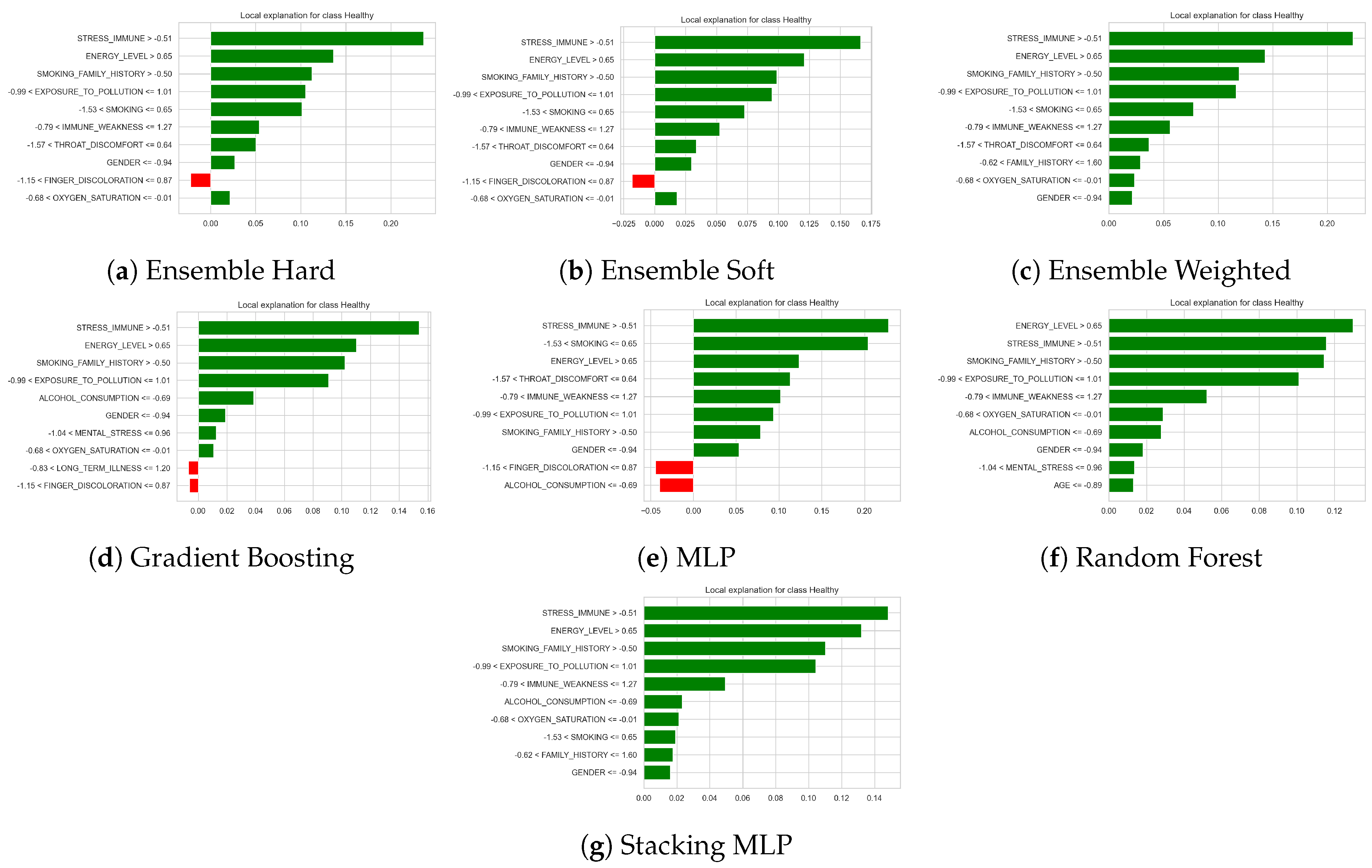 Preprints 191529 g009