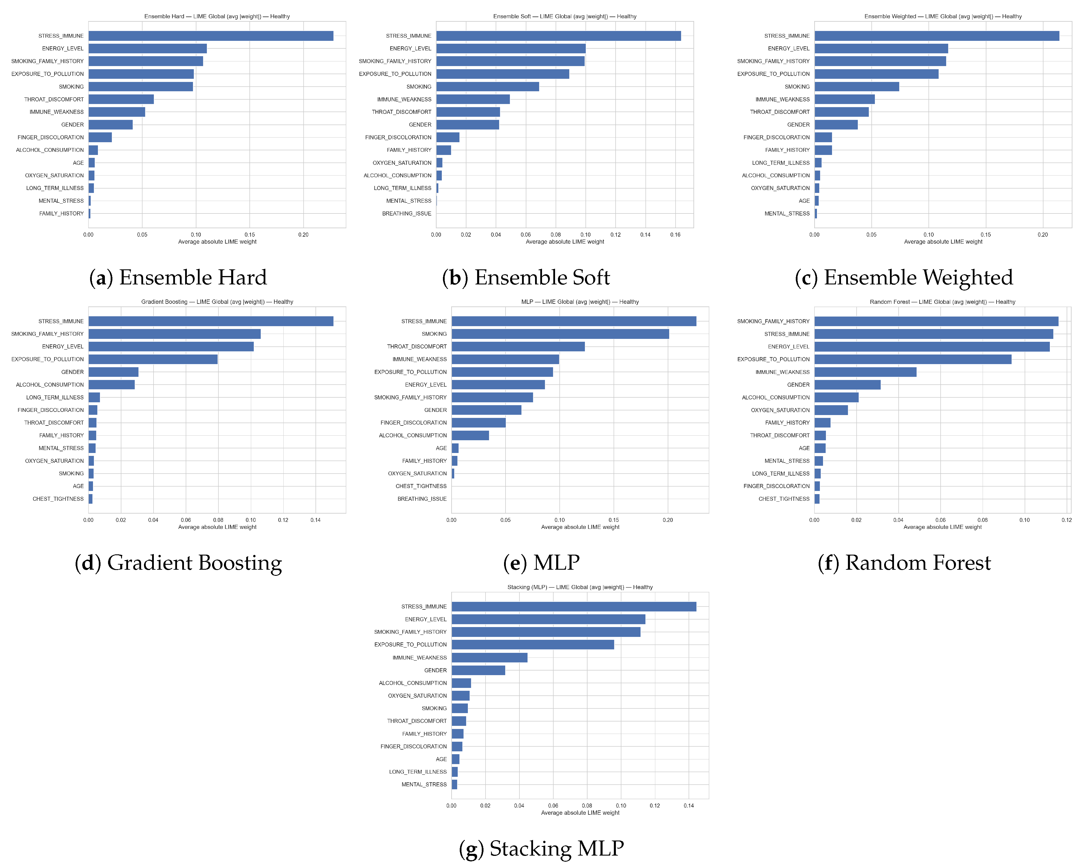 Preprints 191529 g011