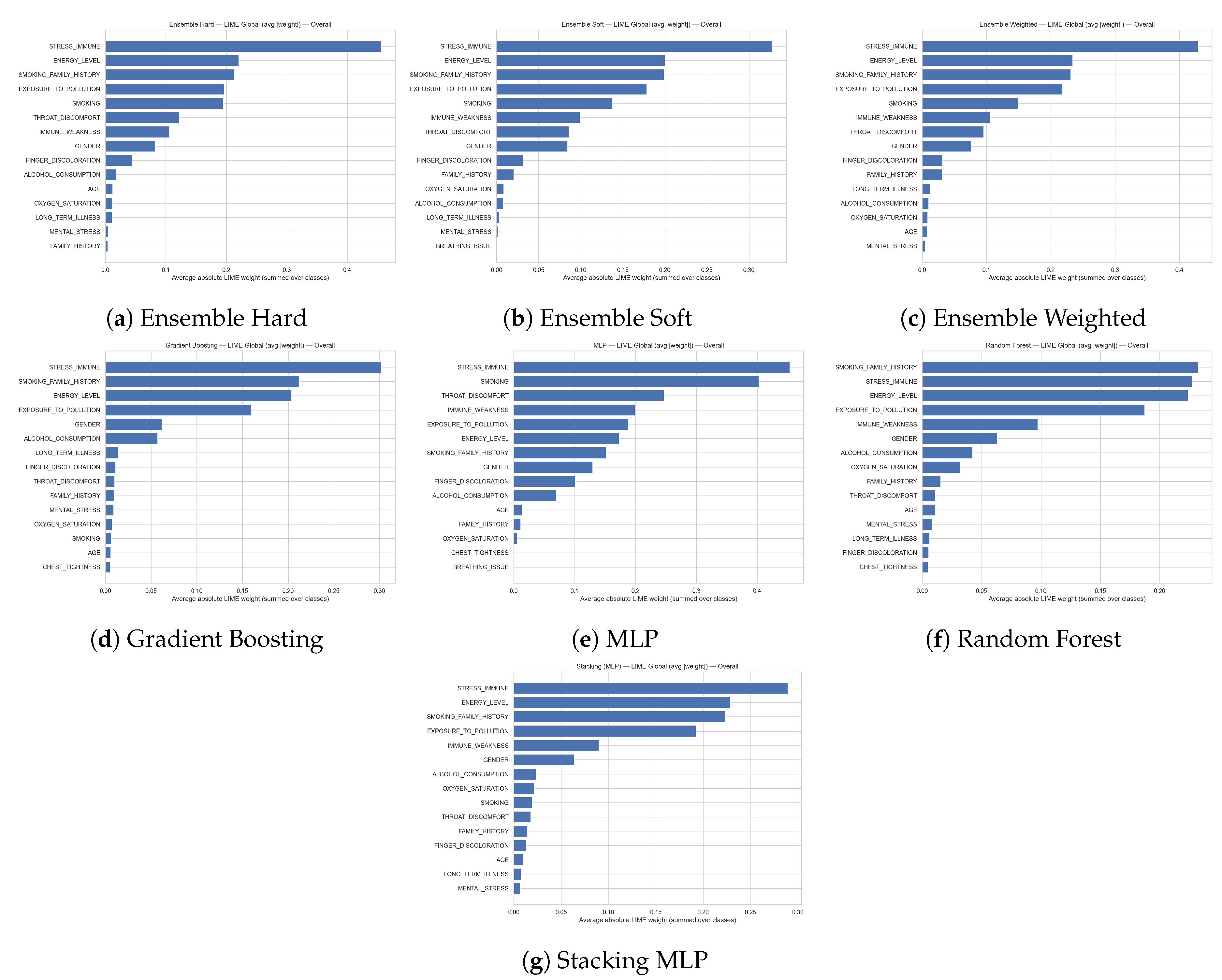 Preprints 191529 g012