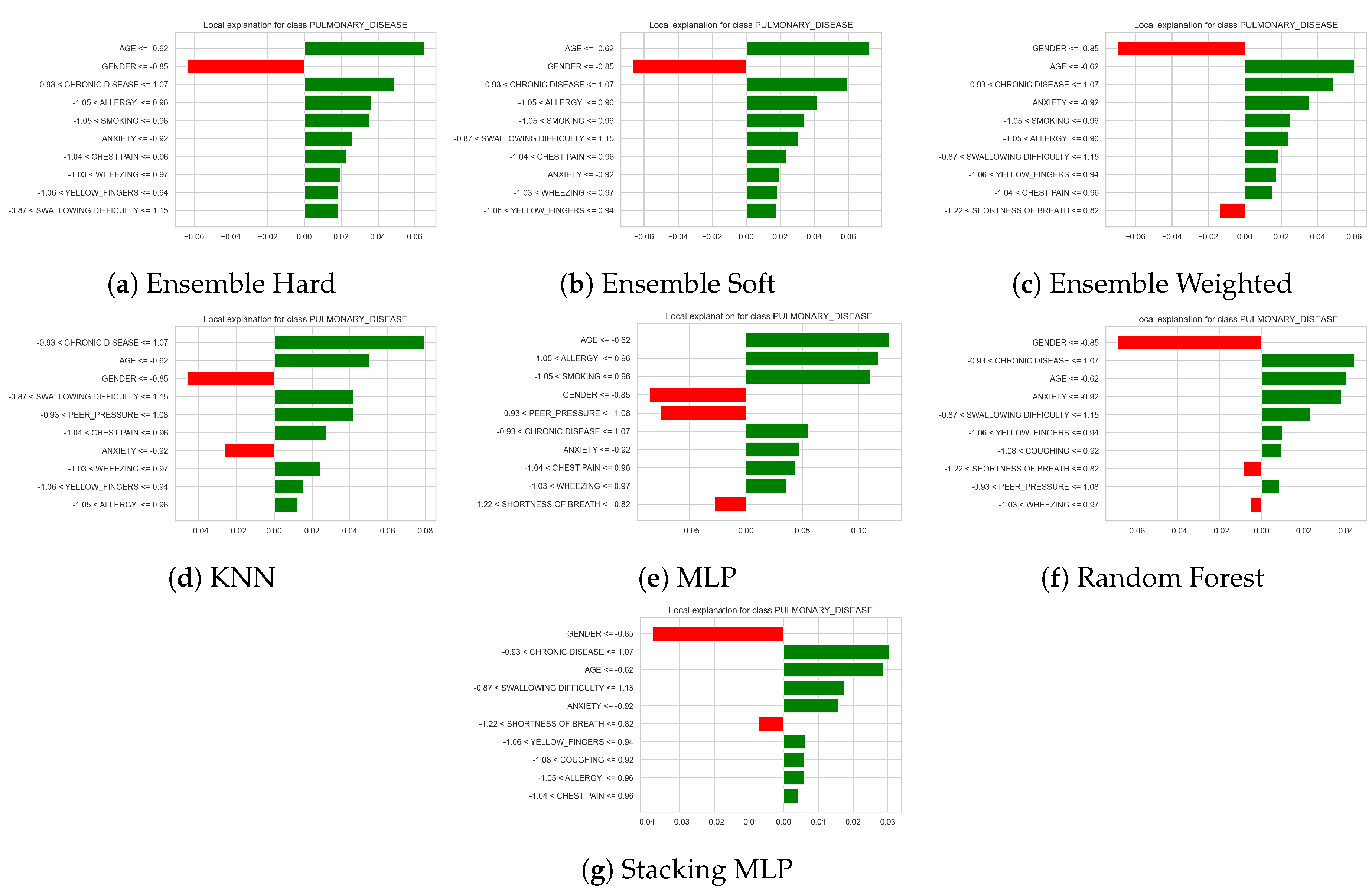 Preprints 191529 g013