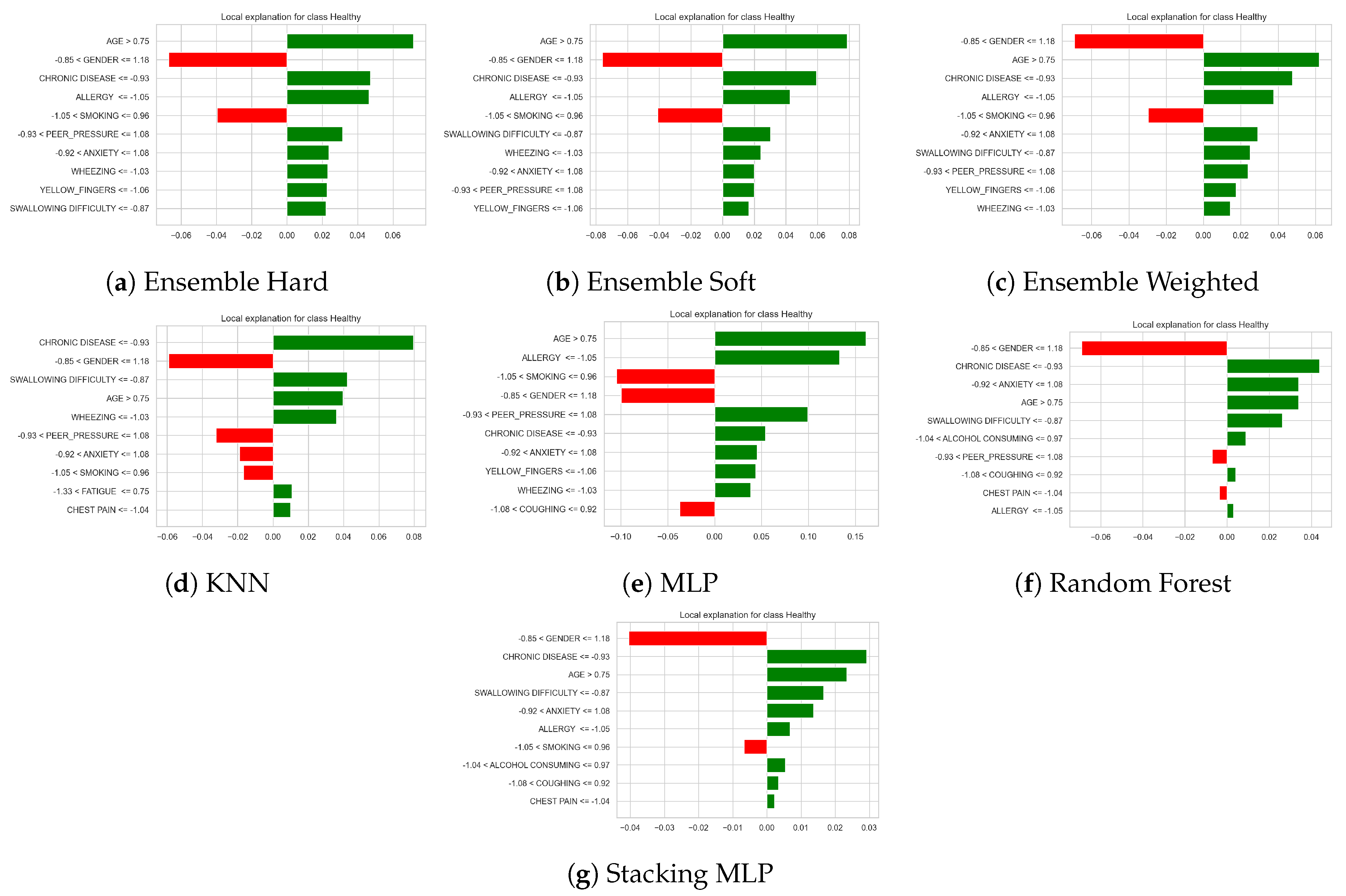 Preprints 191529 g014