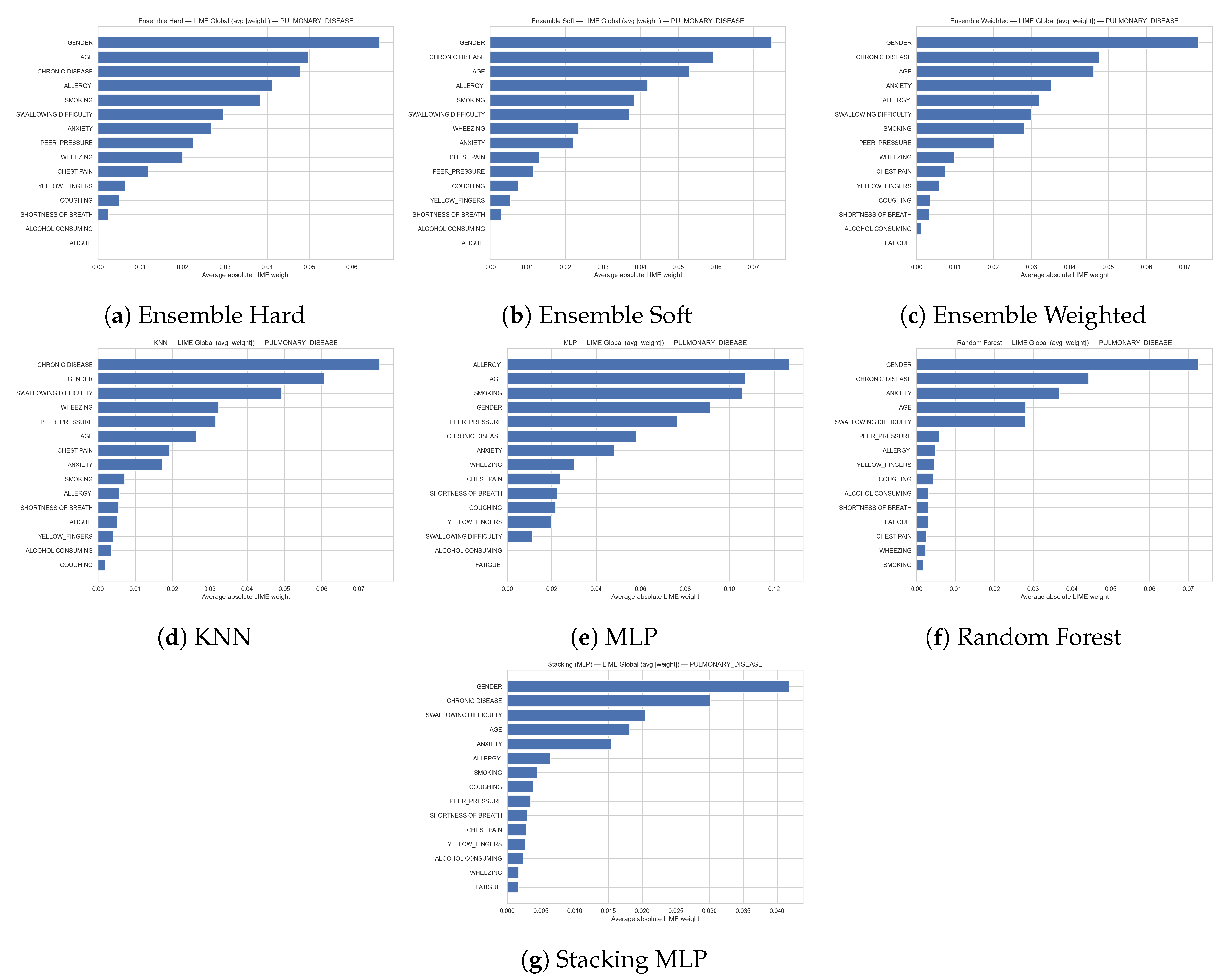 Preprints 191529 g015