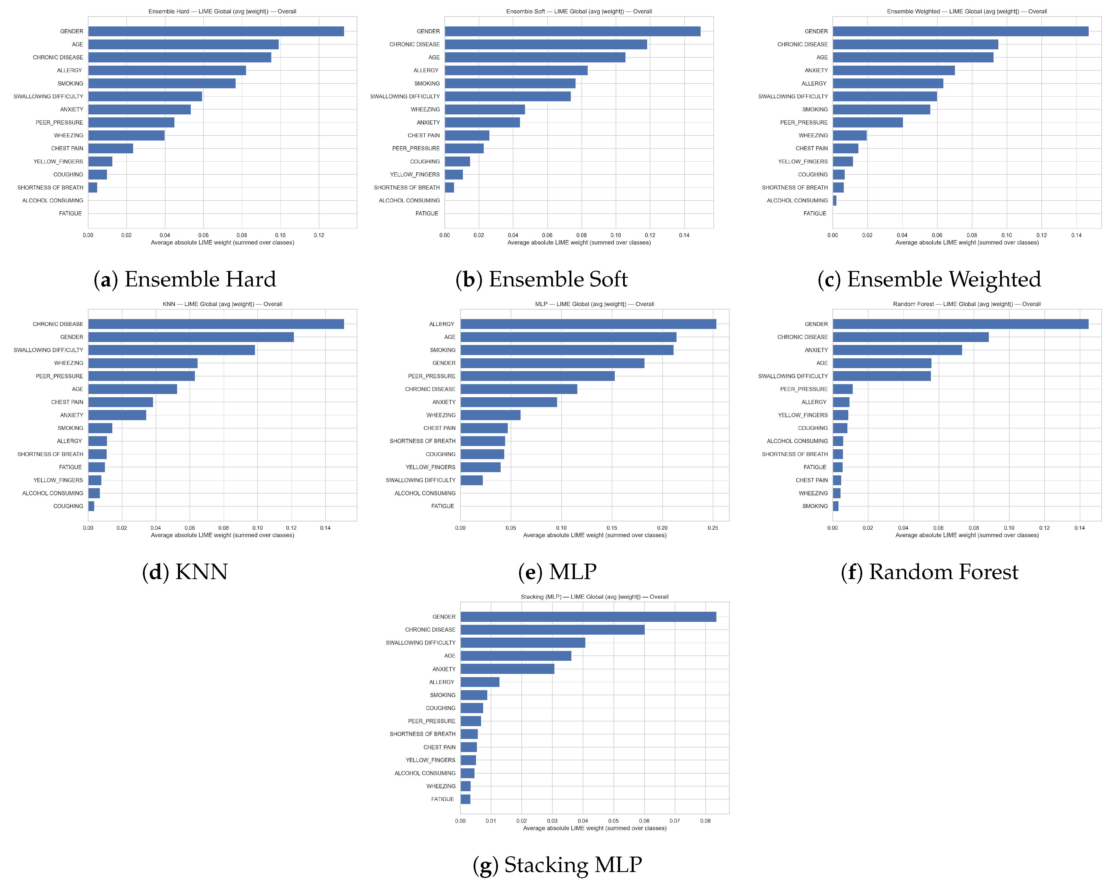 Preprints 191529 g017