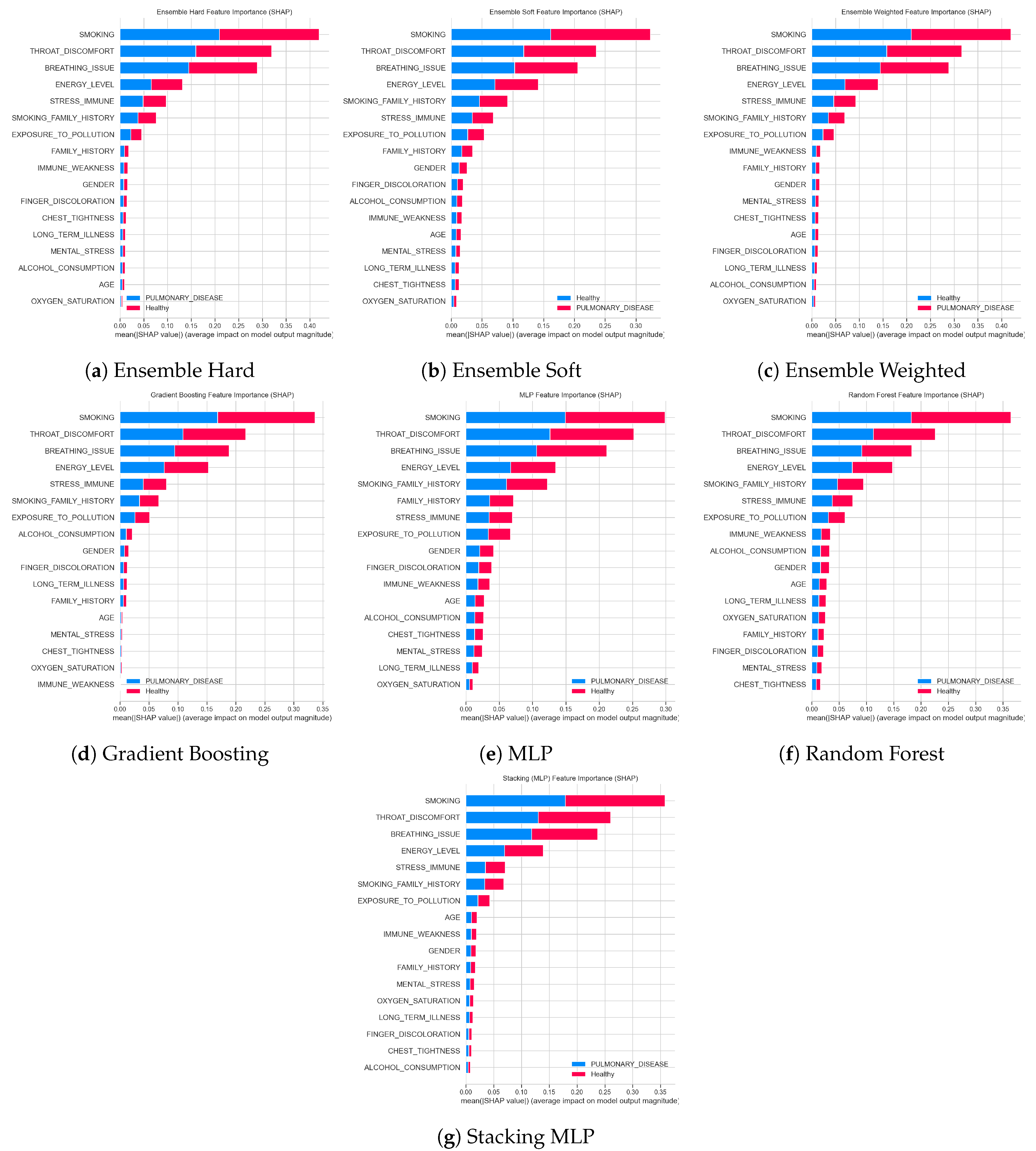 Preprints 191529 g018