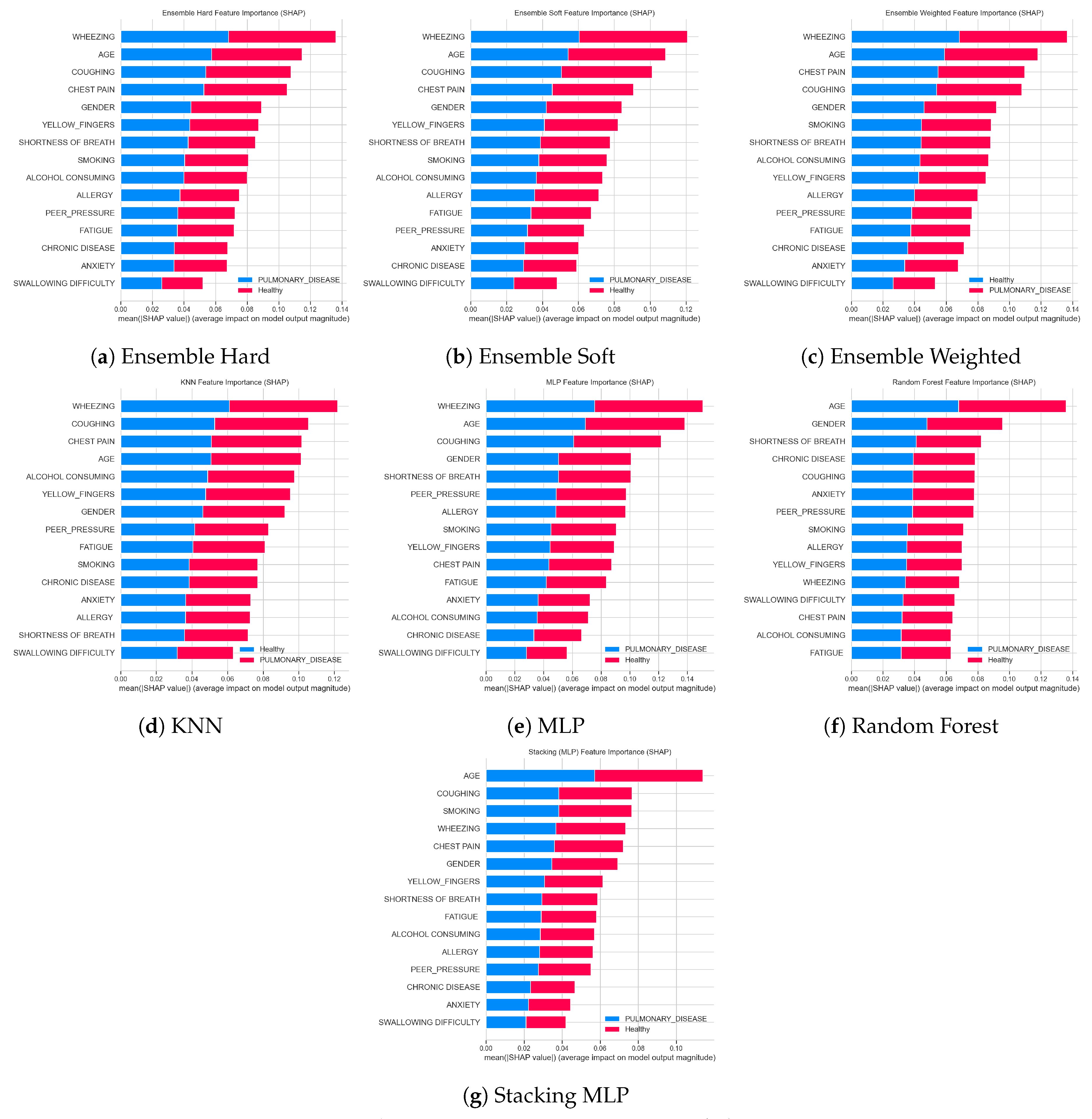Preprints 191529 g019
