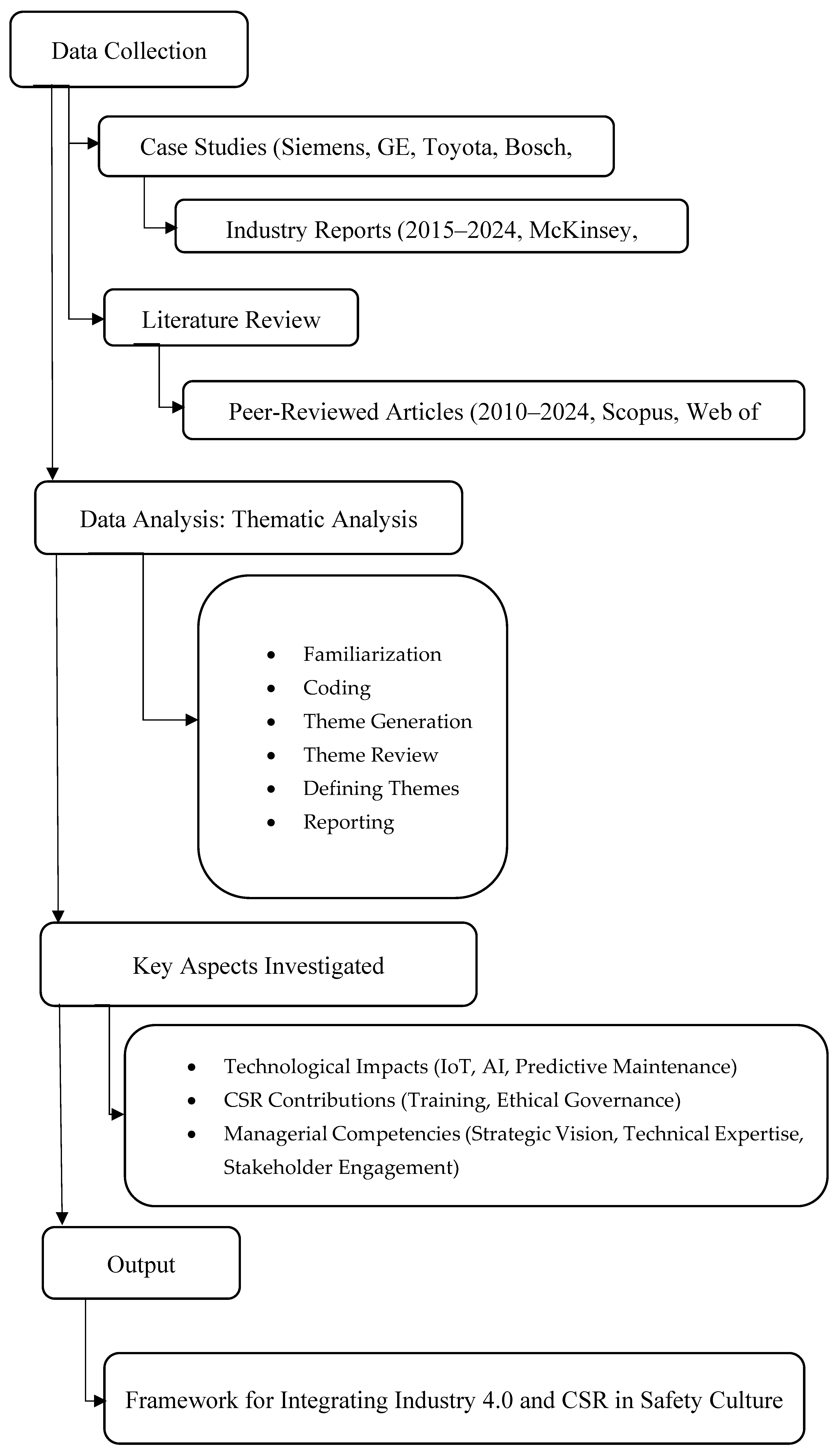 Preprints 158480 g001