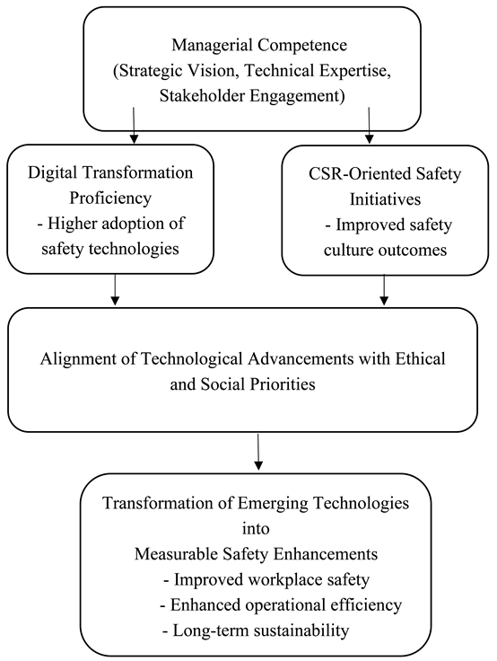 Preprints 158480 i001