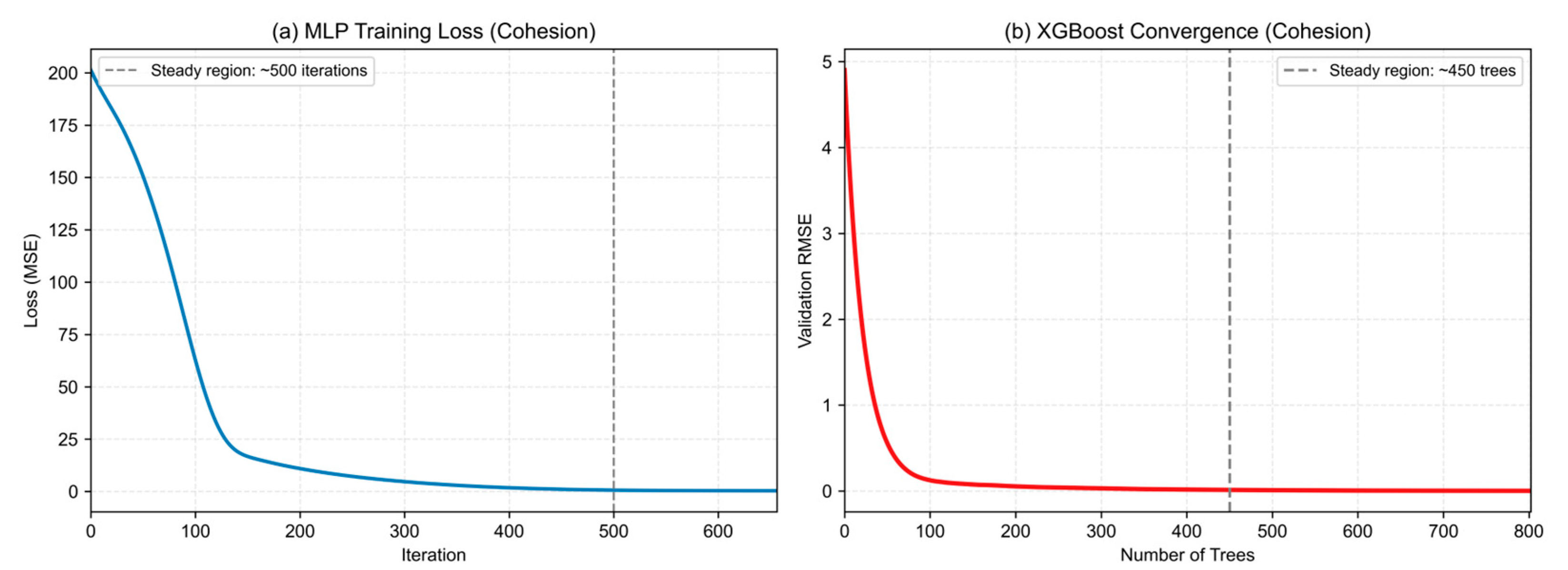 Preprints 225202 g003 Preprints 225202 g003