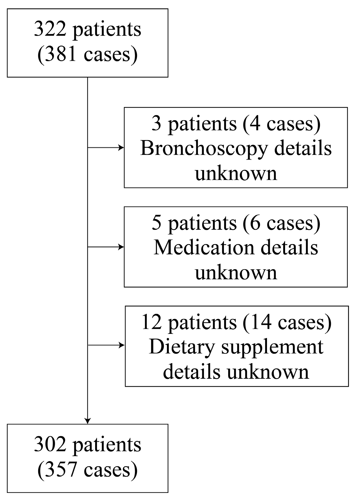 Preprints 144213 g001