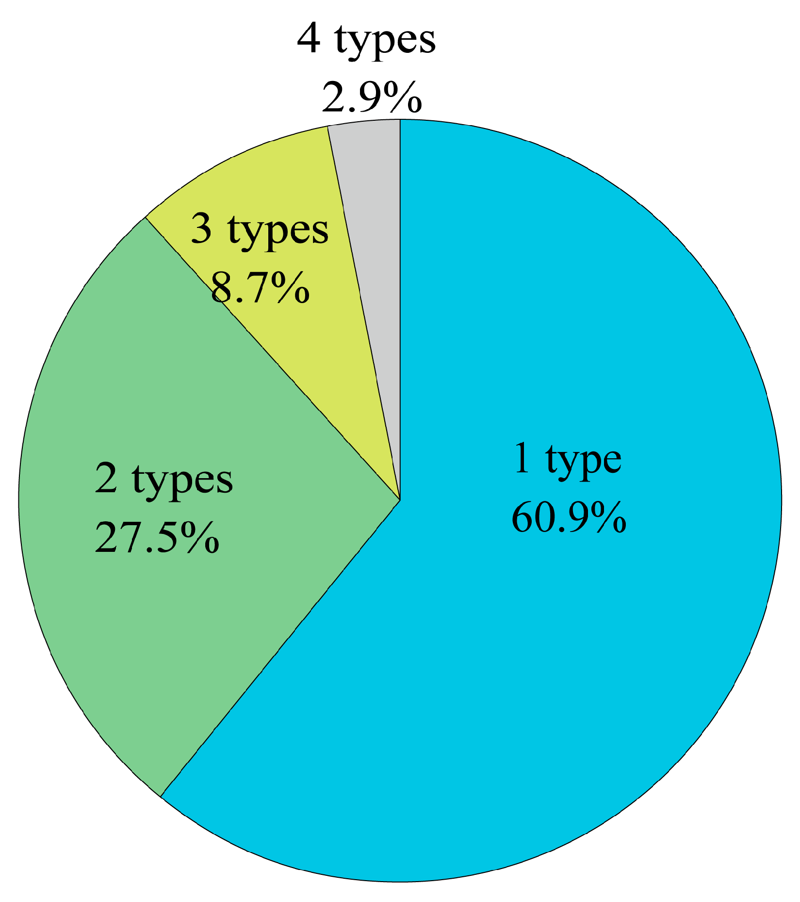 Preprints 144213 g002