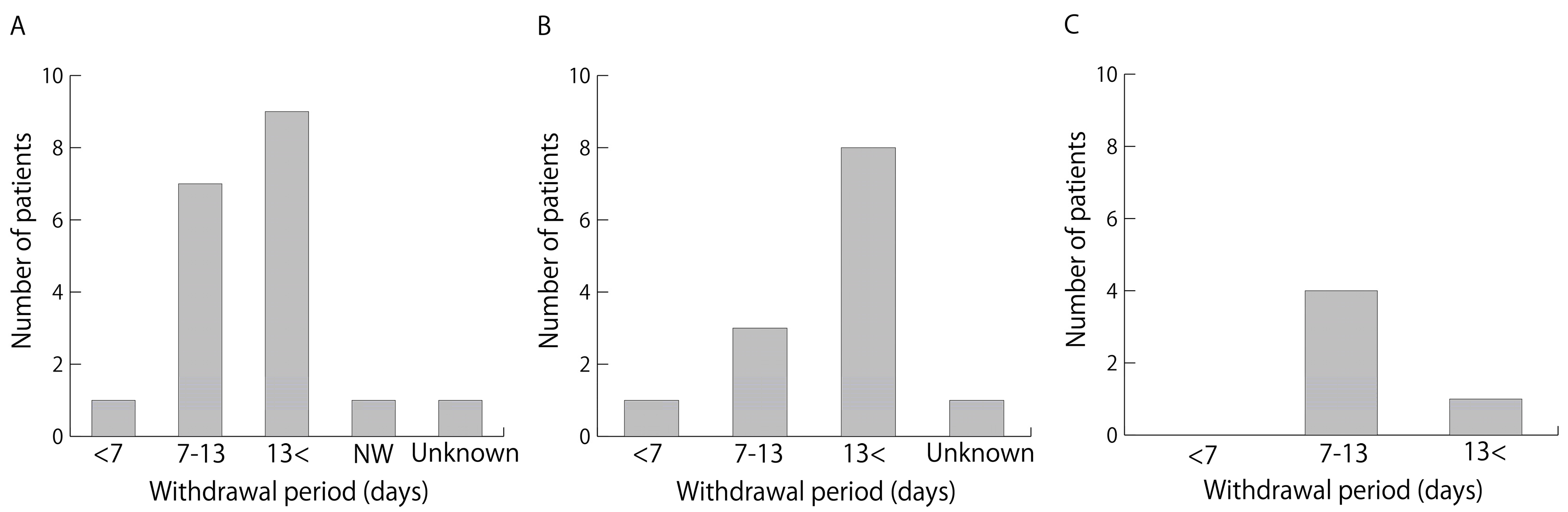 Preprints 144213 g003