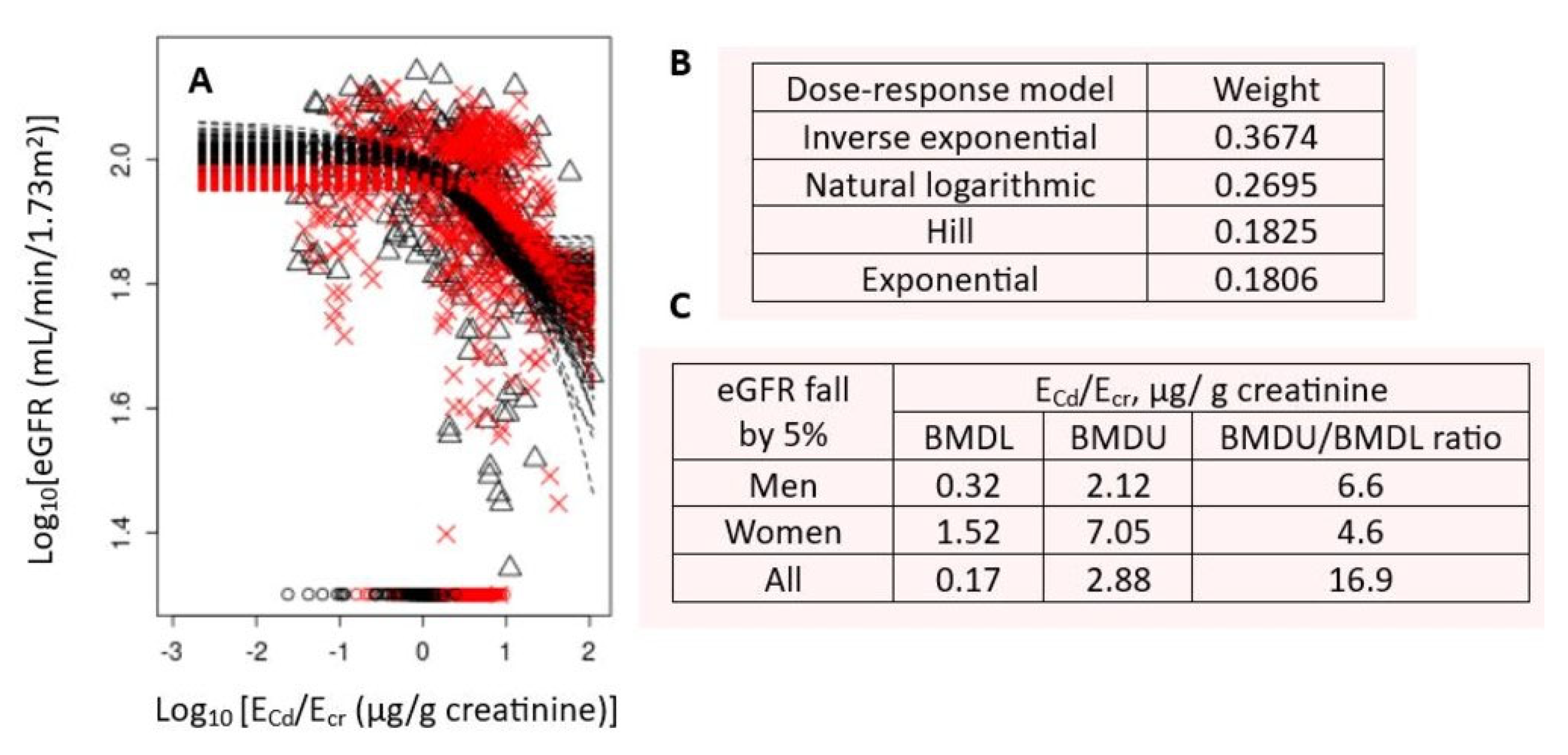 Preprints 206524 g005
