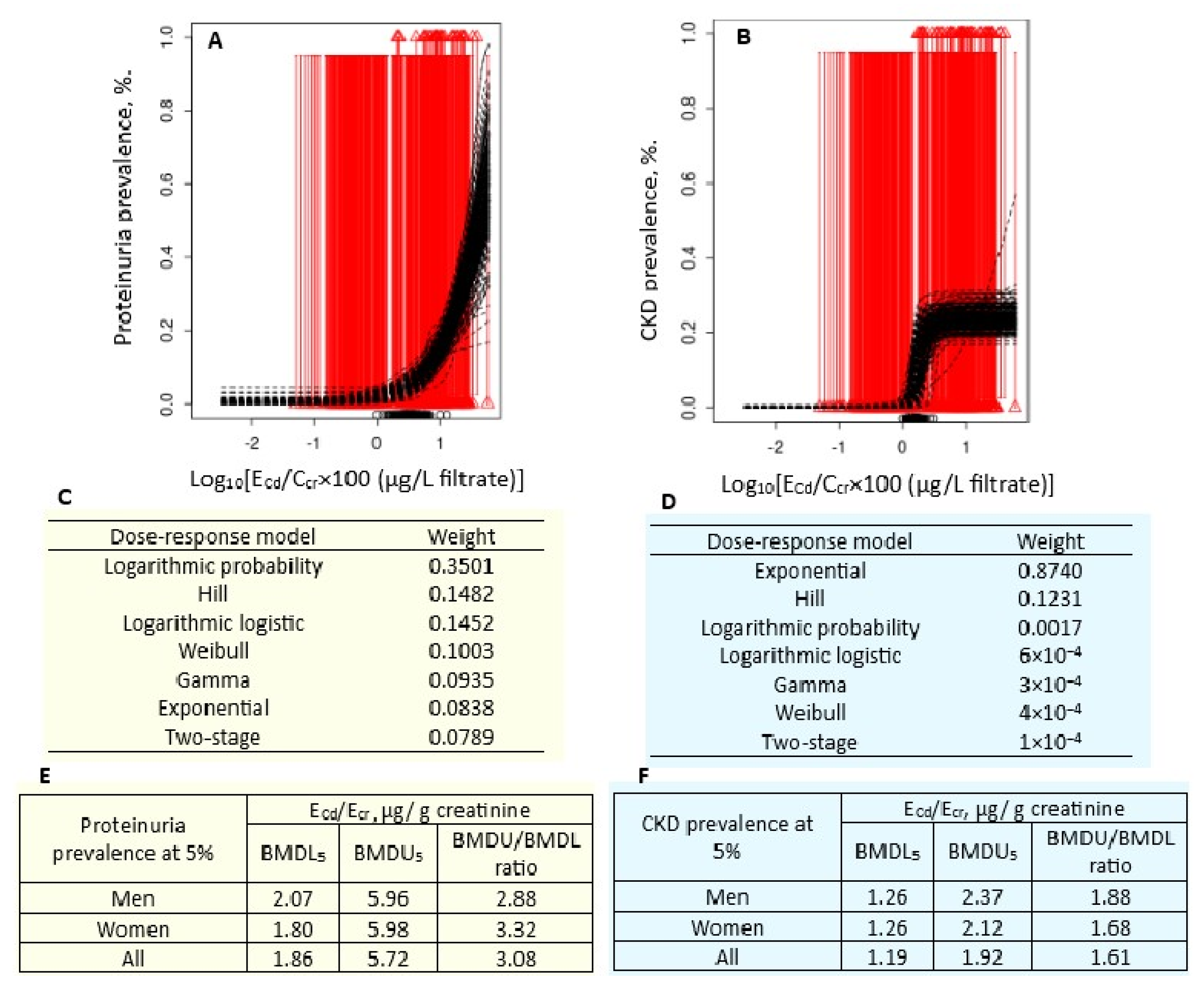 Preprints 206524 g007