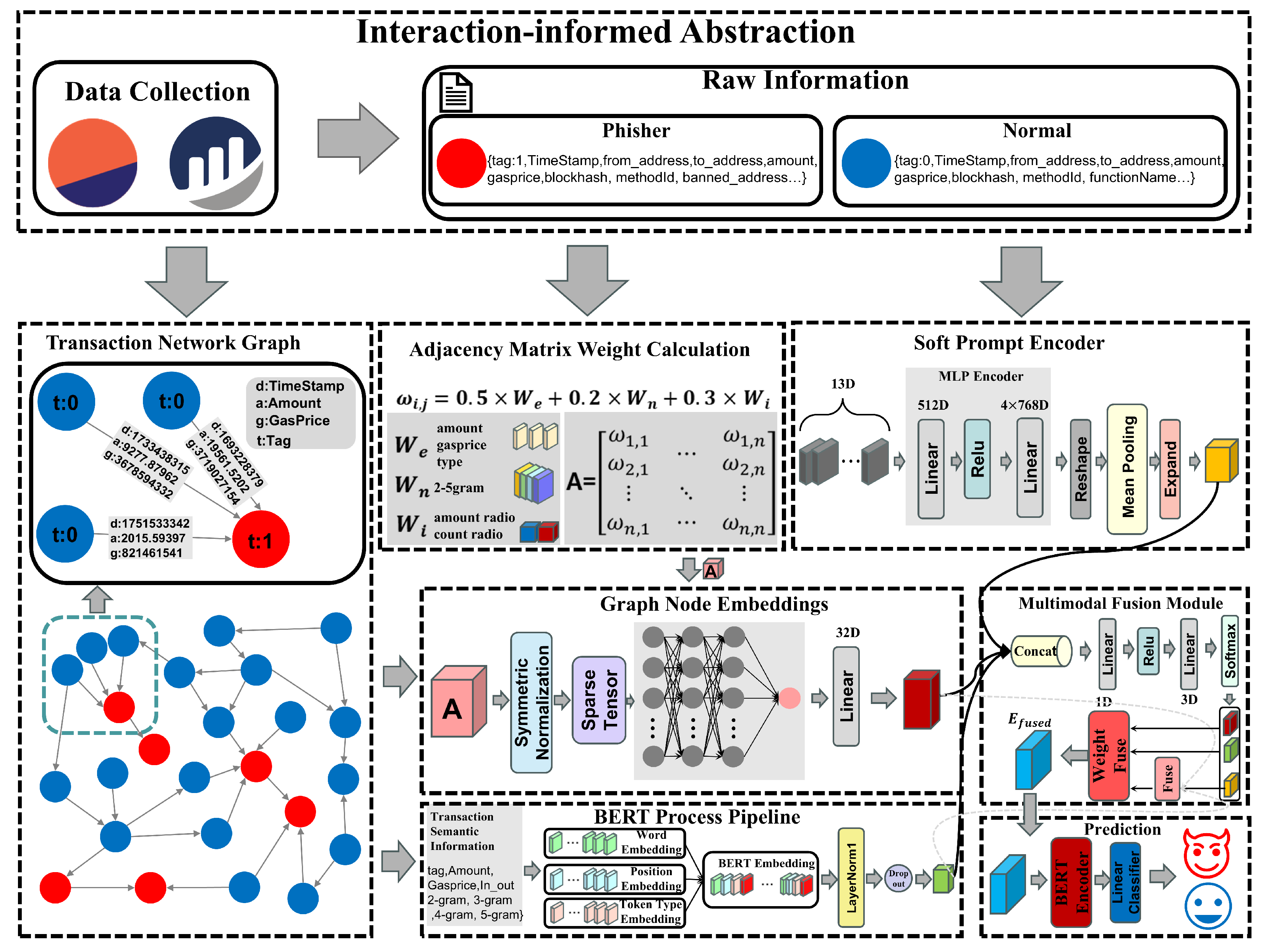 Preprints 186736 g002