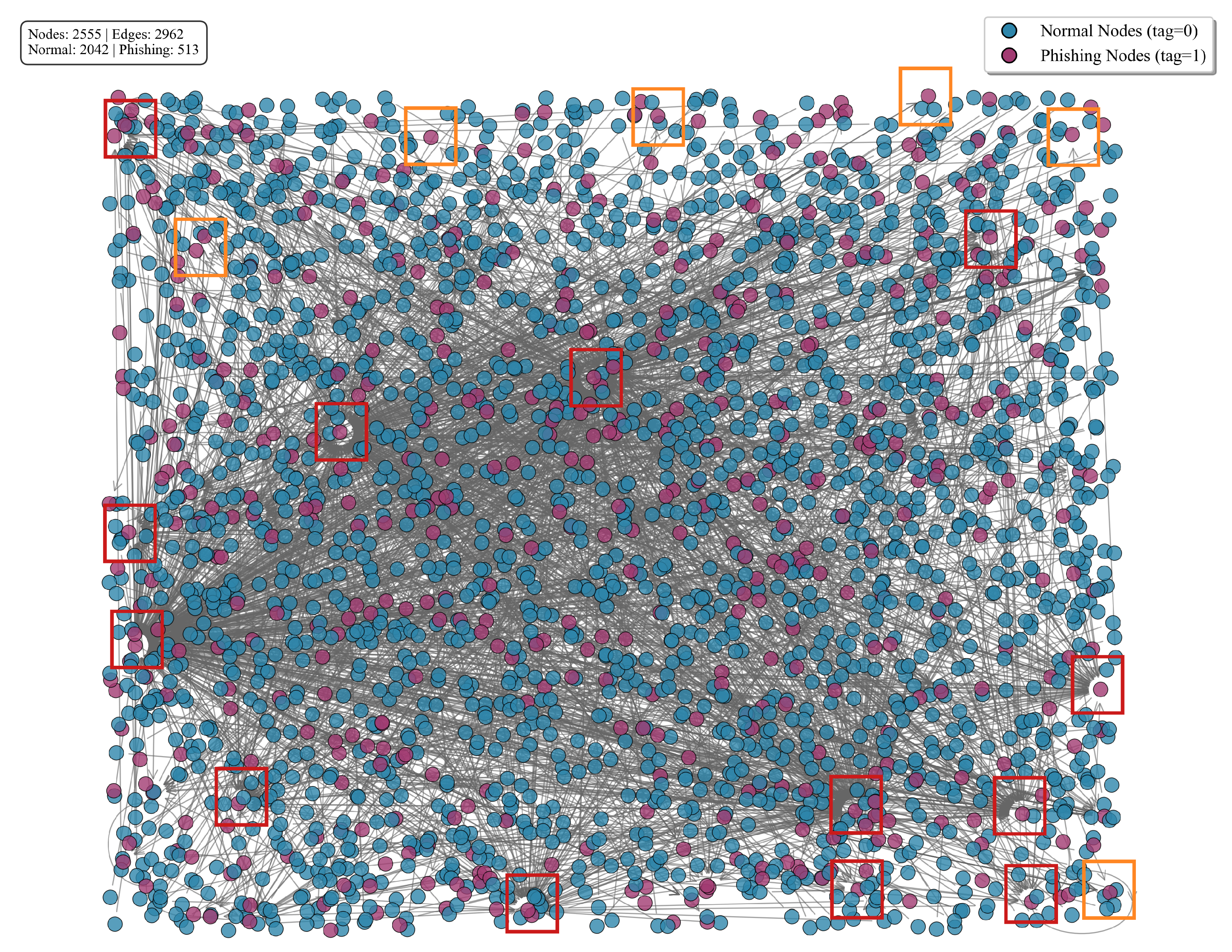 Preprints 186736 g003